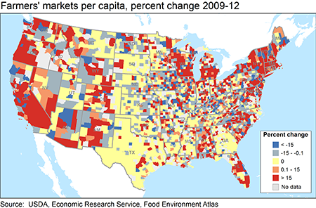 A map of the U.S. showing the percentage change of farmers' markets per capita between 2009 and 2012.