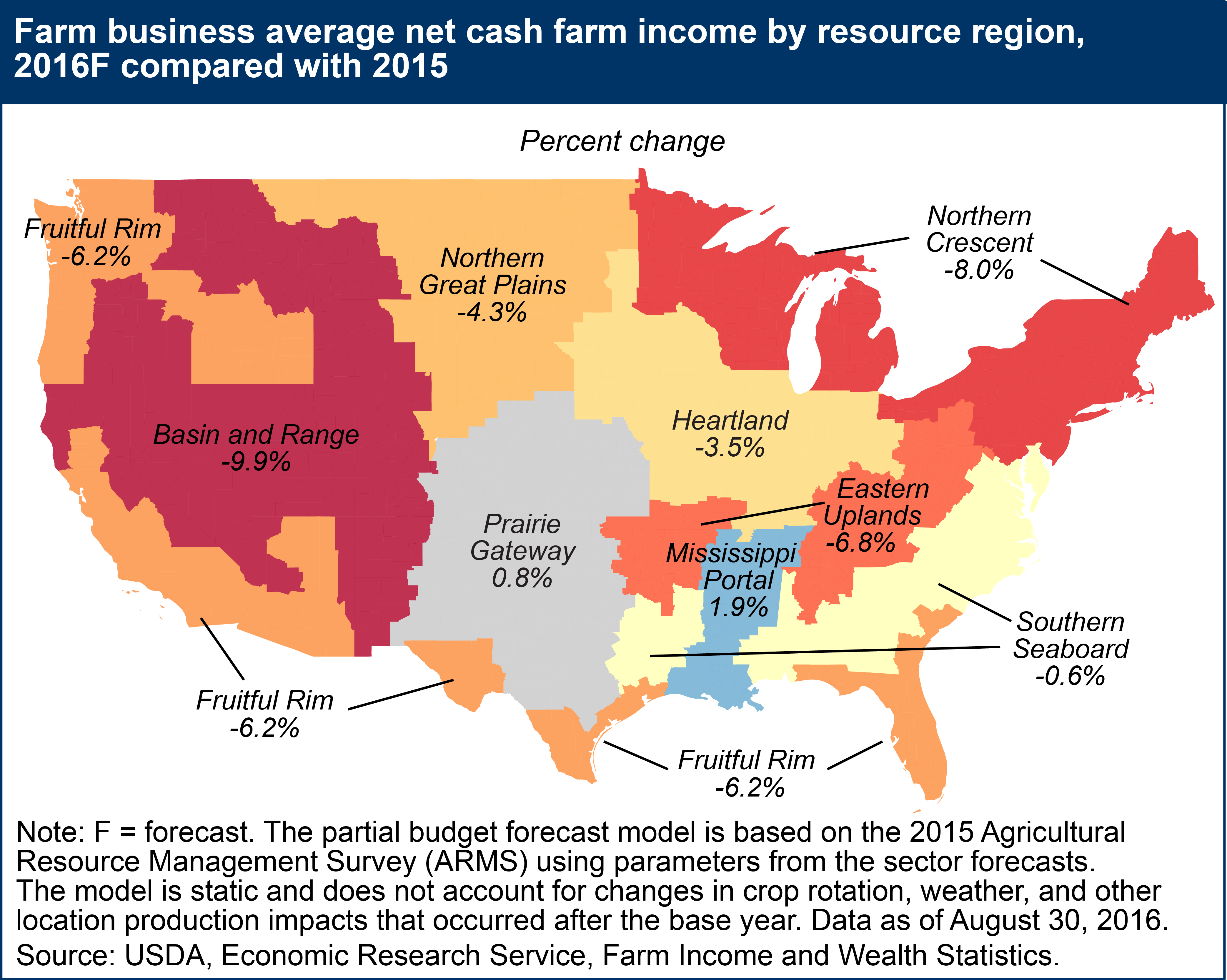 This chart shows: 'Farm business average net cash income by resource region, 2016F compared with 2015'.
