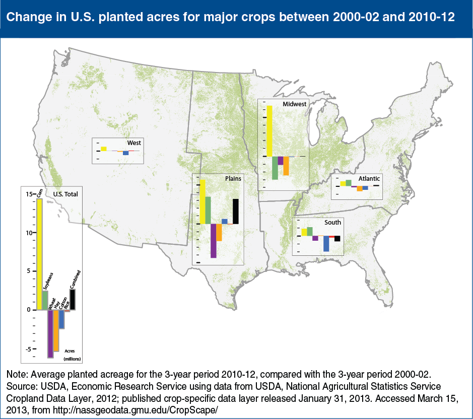 A map of the U.S. showing the change in planted acres for major crops between years 2000 to 2002 and 2010 to 2012.