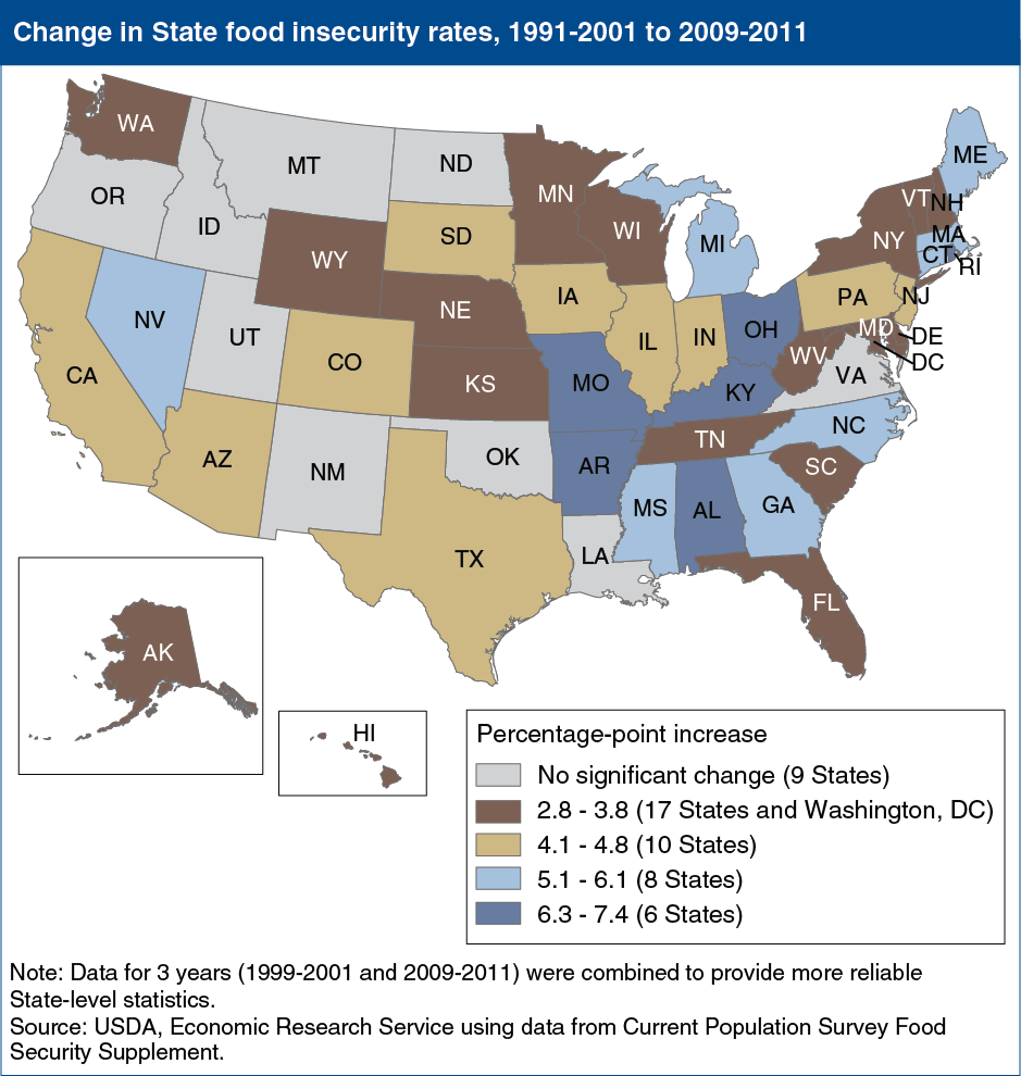 A map of the U.S. showing the change in State food insecurity rates between years 1991 to 2001 and 2009 to 2011.