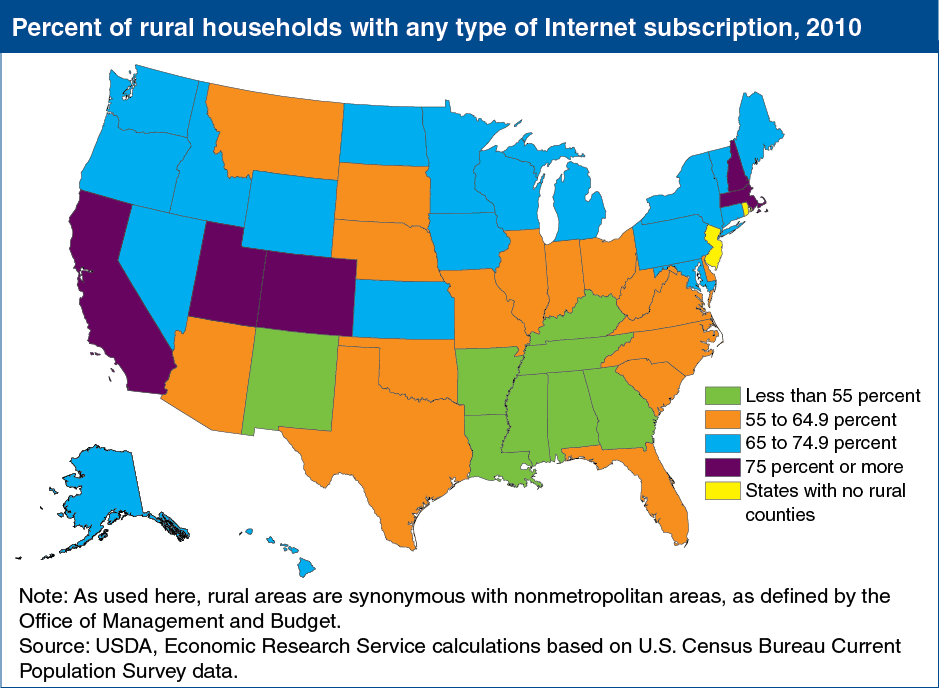 A map of the U.S. showing the percentage of rural households with any type of internet subscription in 2010.