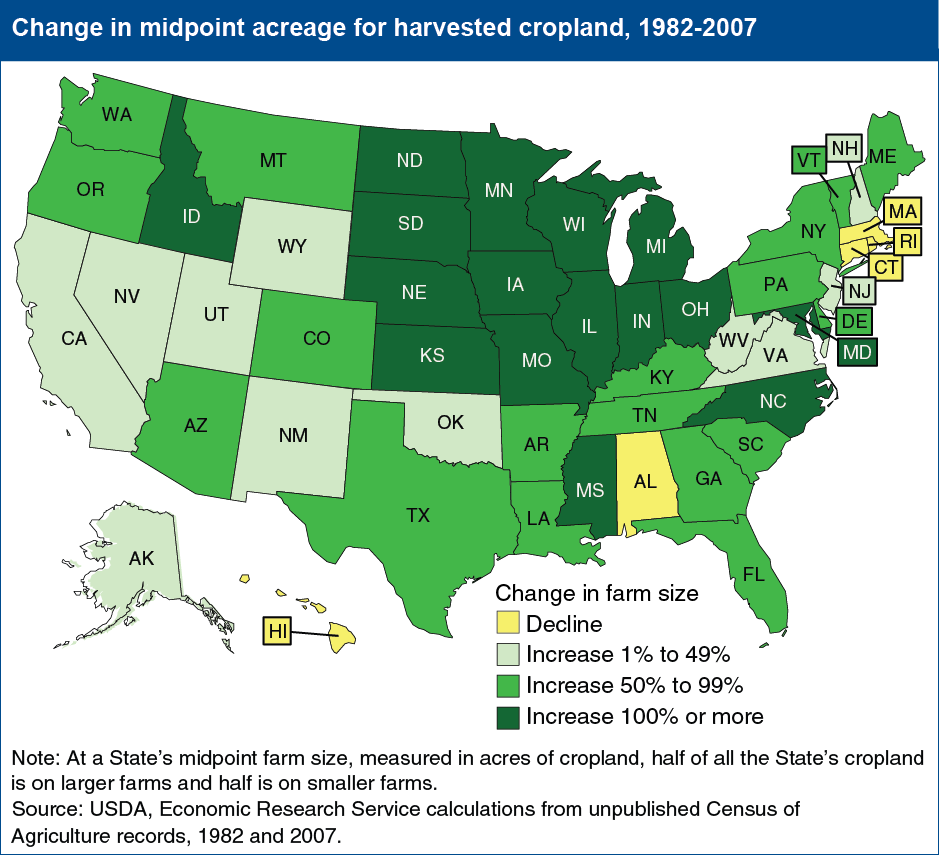 A map of the U.S. showing the change in midpoint acreage for harvested cropland, years 1982 to 2007.