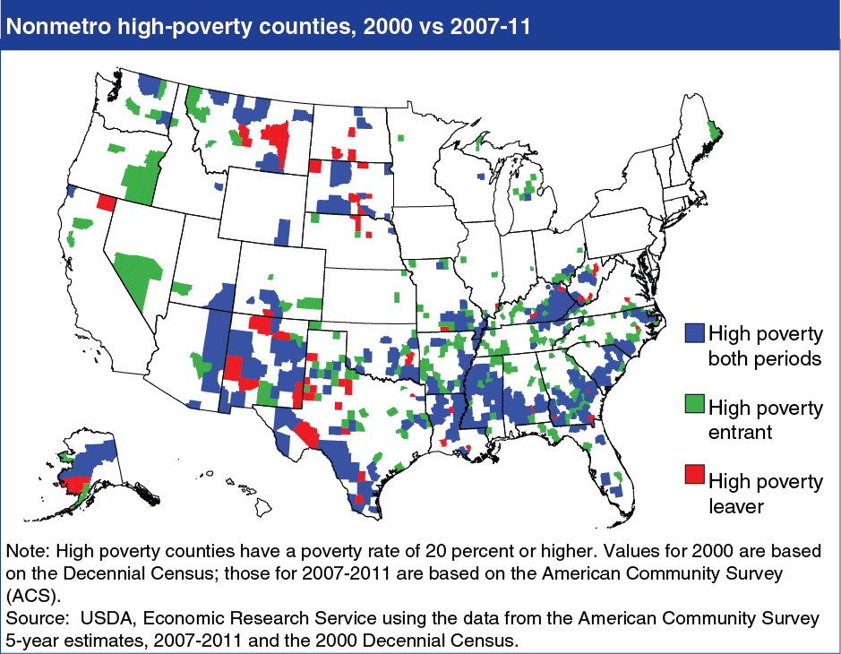 A chart showing nonmetro high poverty counties, year 2000 versus 2007 to 2011