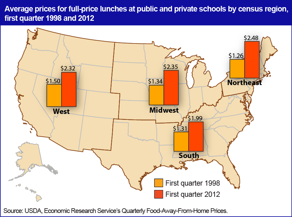 Map showing average prices for full-price lunches at public and private schools by census region for first quarter of 1998 and 2012