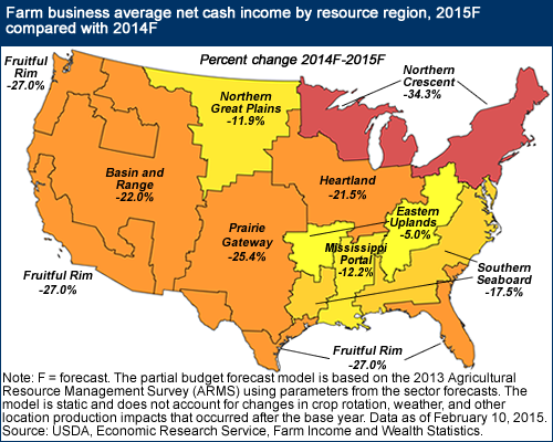 Map showing farm businesses average net cash income by resource region, 2015f compared with 2014f