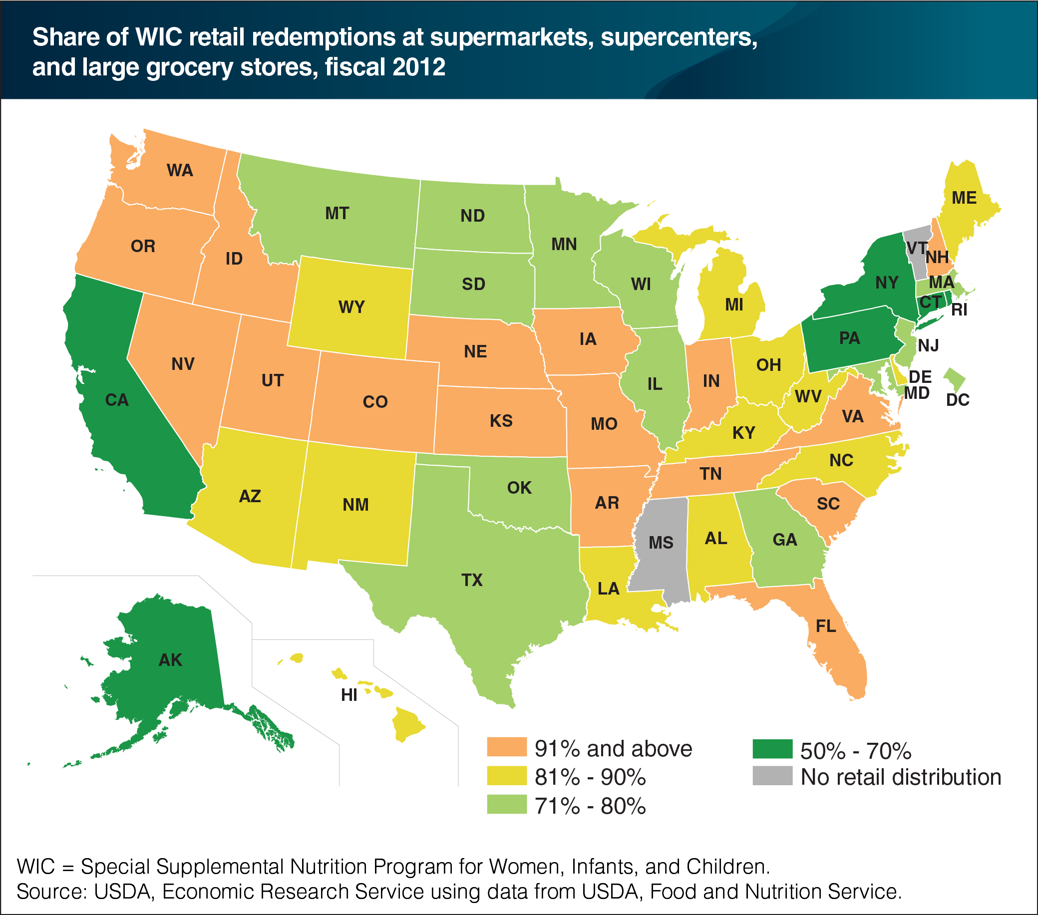 A map of the U.S. showing the share of WIC retail redemptions at supermarkets, supercenters, and large grocery stores in fiscal year 2012.