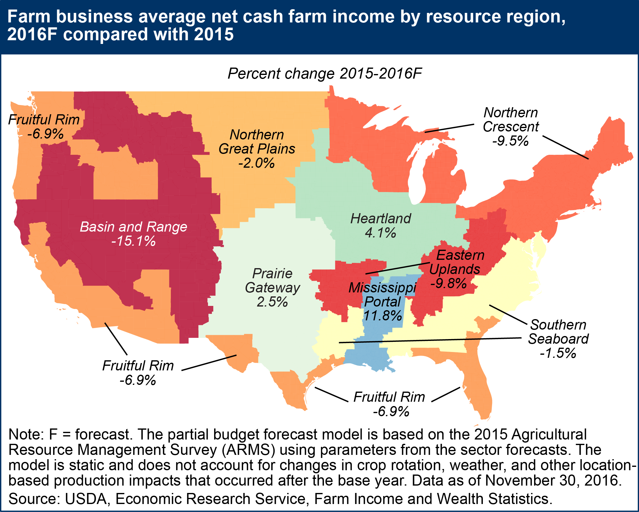 Farm business average net cash farm income by resource region, 2016F compared with 2015