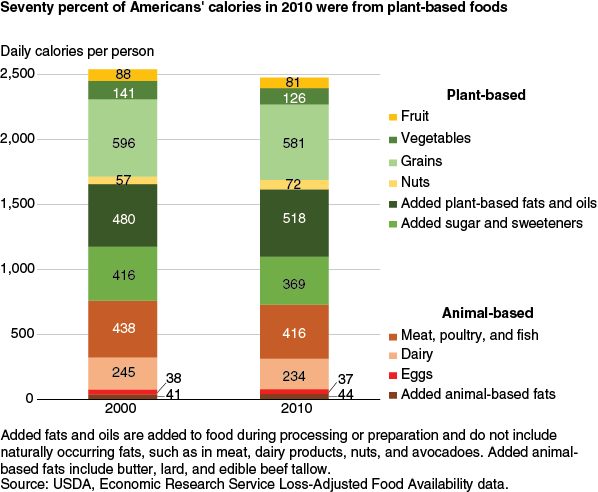 Stacked bar chart
