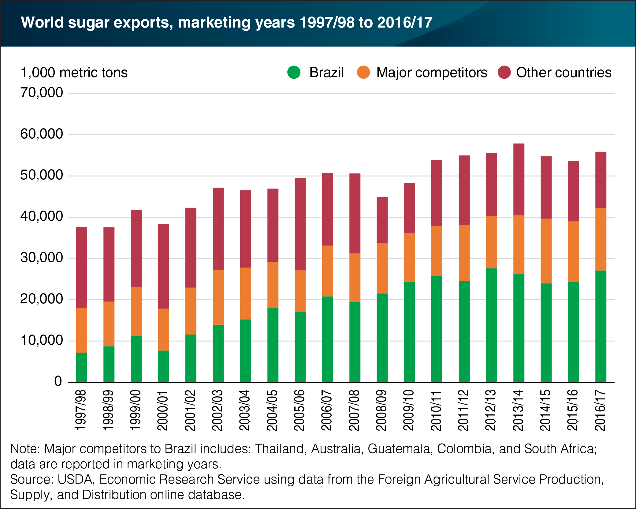 tobacco and sugar are the most important exports in US Data 2025-26: US Tobacco Suppliers Database & Tobacco Exports by Country - Our Blogs PDF) Determinants of Export Demand