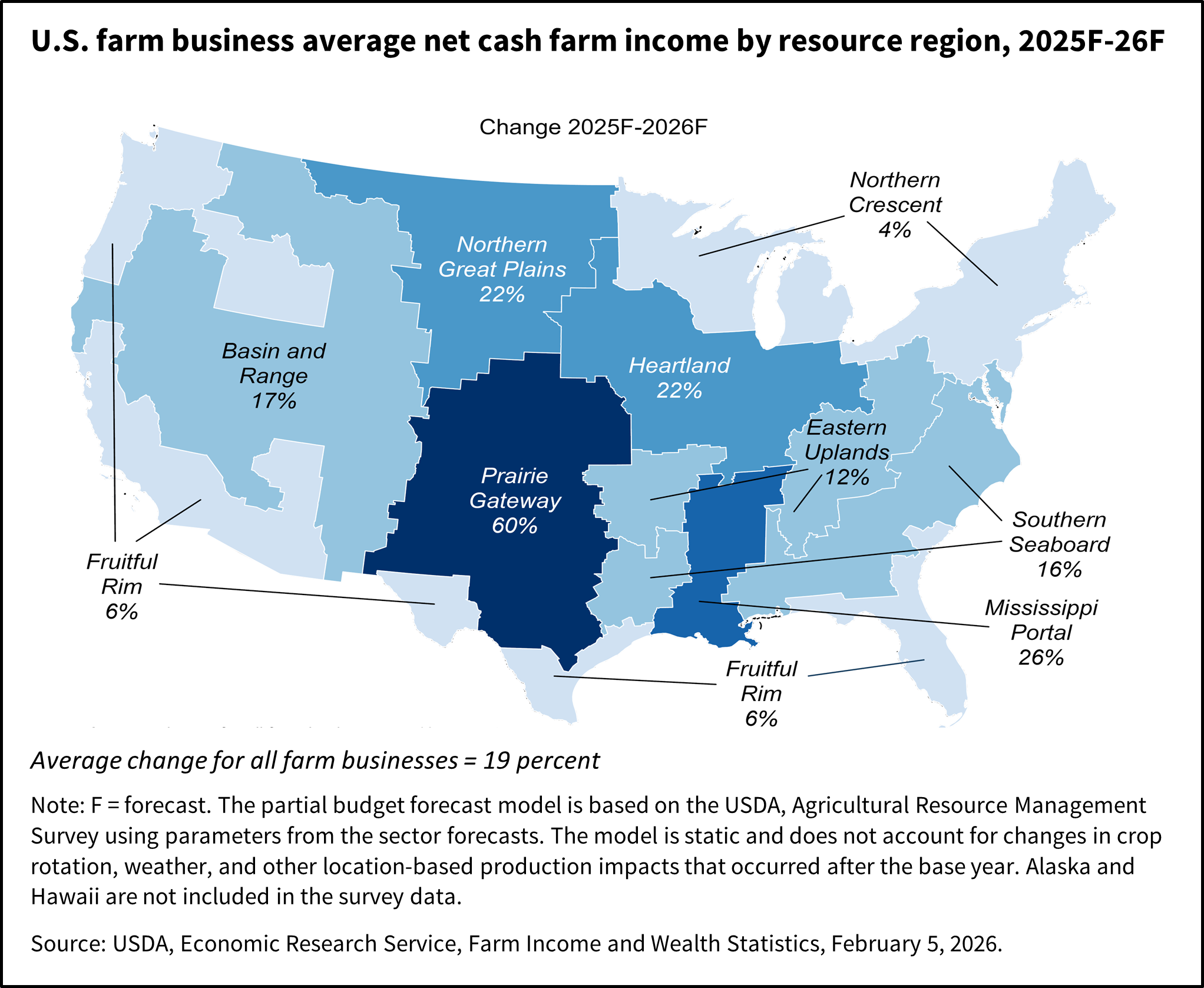 A map showing the change in U.S. farm business average net cash farm income by resource region for the  period 2025F to 2026F.