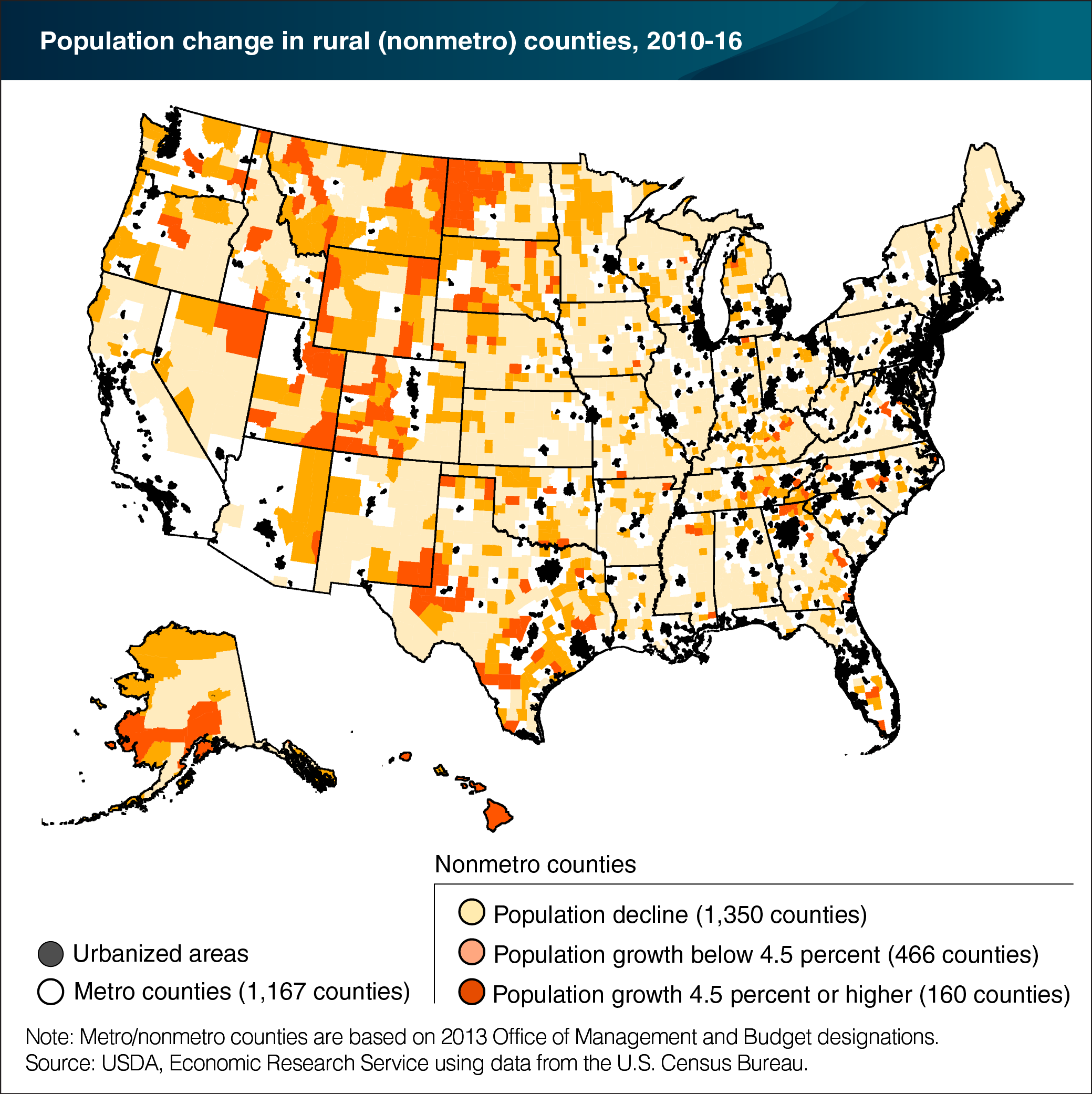 A map showing population change in rural (nonmetro) counties, 2010-16.