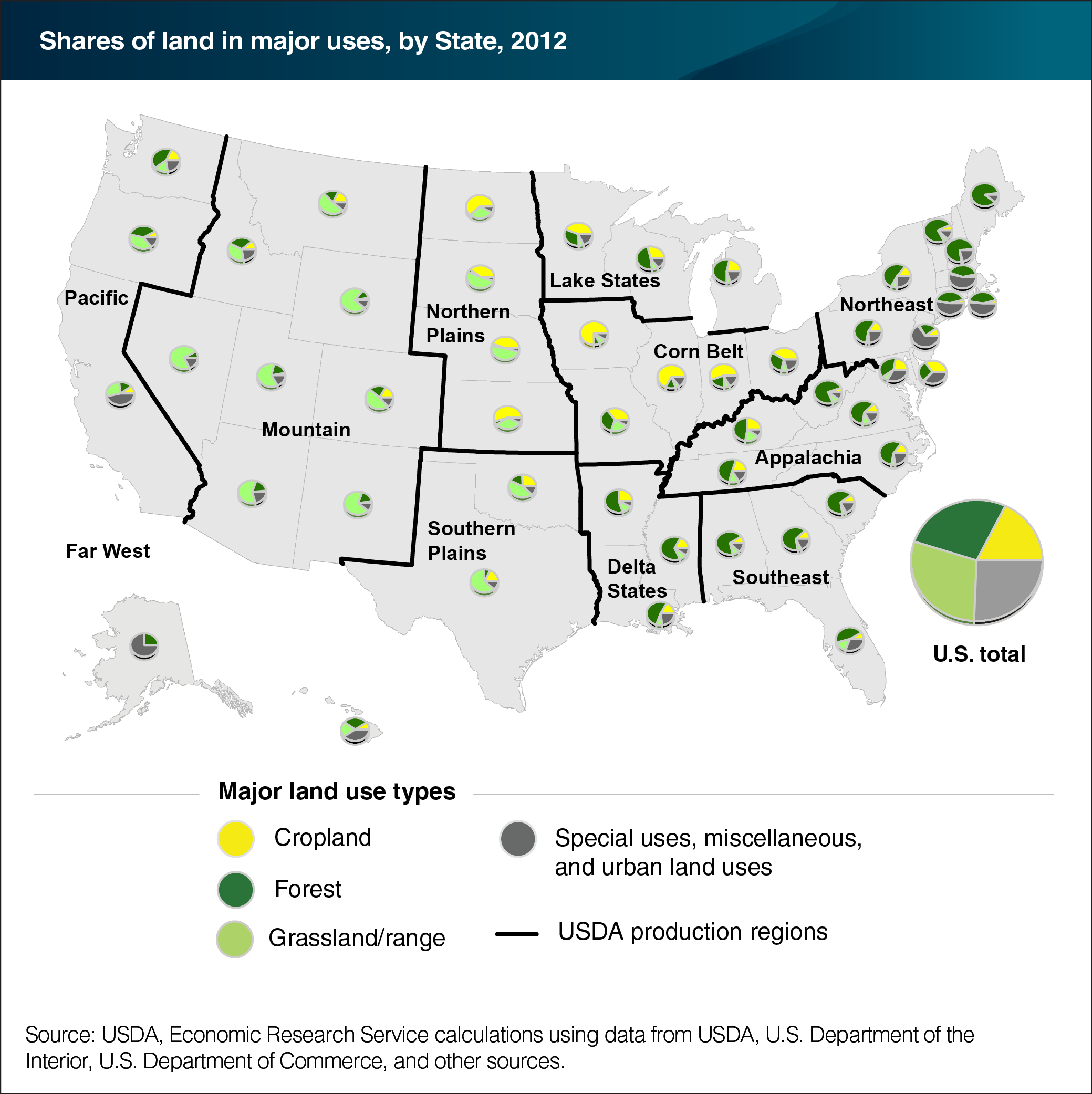 A map showing the shares of land in major uses, by State for 2012.