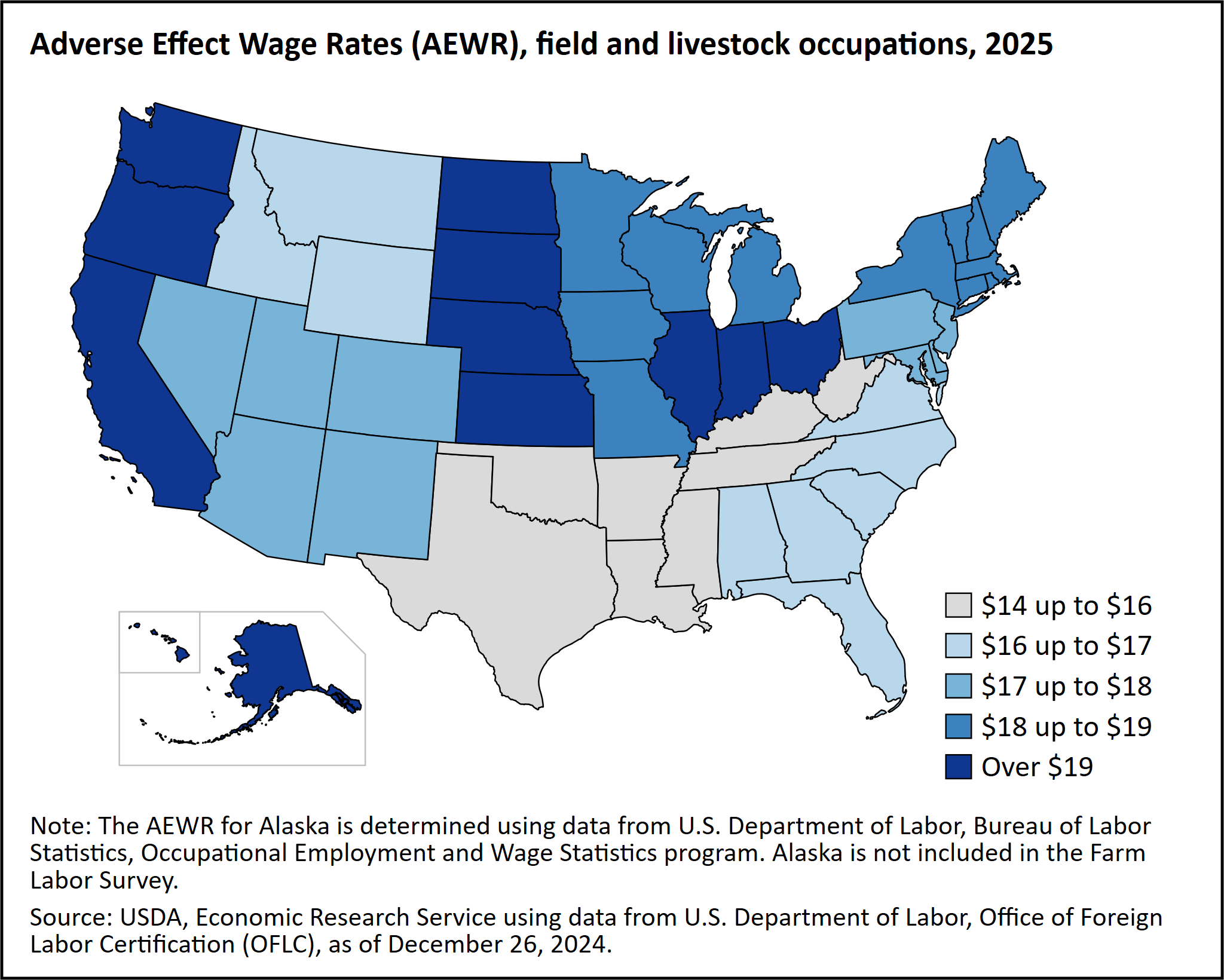 A U.S. map shows the Adverse Effect Wage Rate (AEWR) by State. For FY 2025, this minimum hourly wage ranged from $14.83 (Arkansas, Louisiana, and Mississippi) to $19.97 (California), $20.08 (Hawaii), and $22.23 (District of Columbia).,