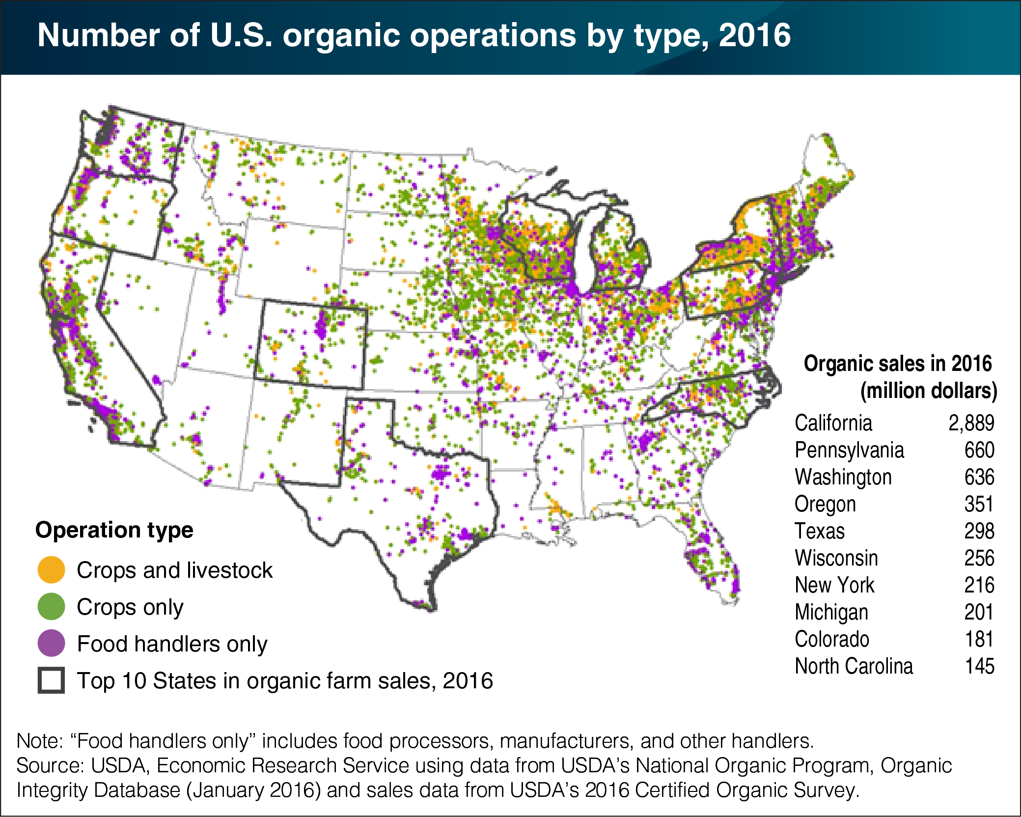 A map of the U.S. showing the number of organic operations by type in 2016.