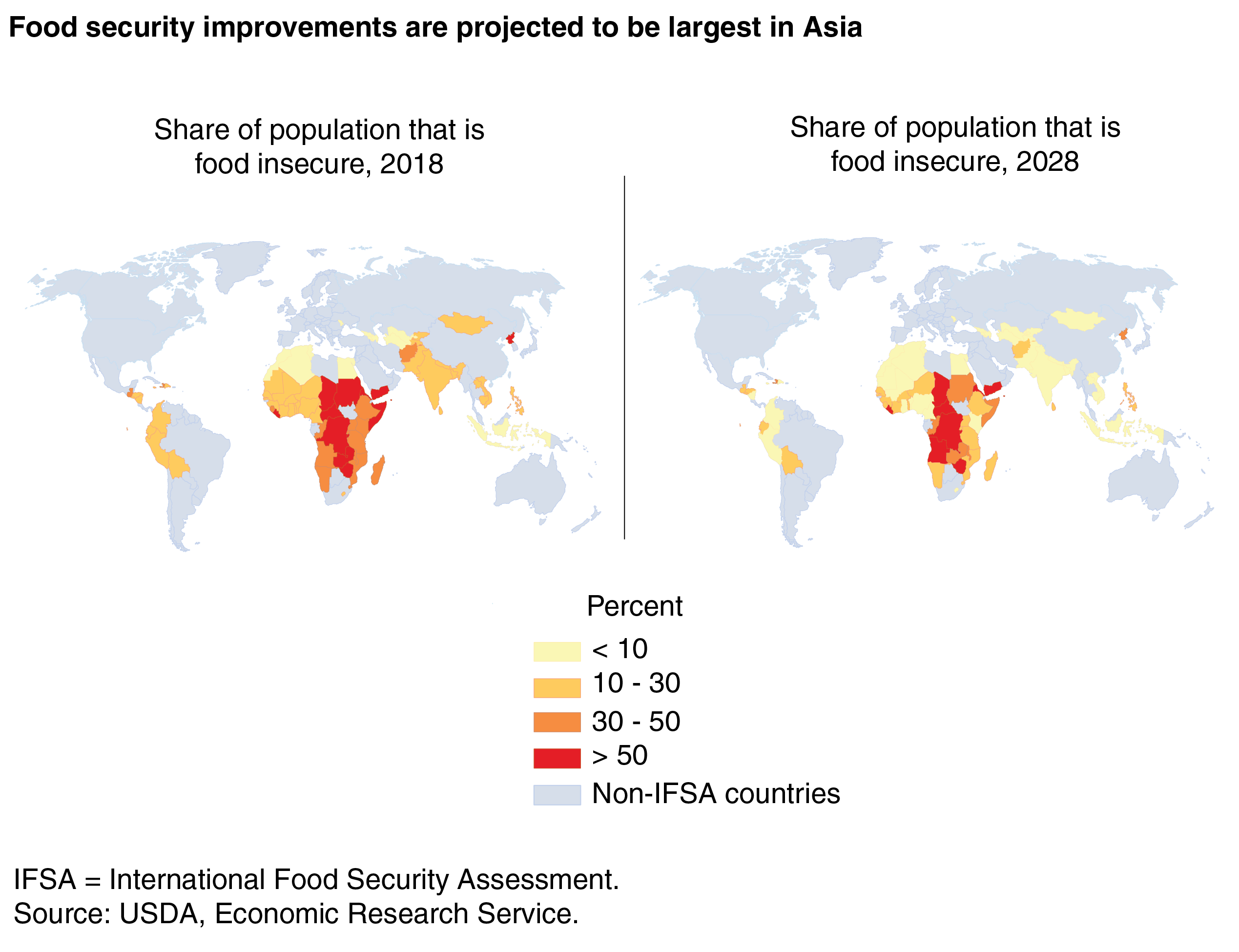 Two maps of the world showing real and projected food insecurity as share of population, by country, in 2018 and 2028.