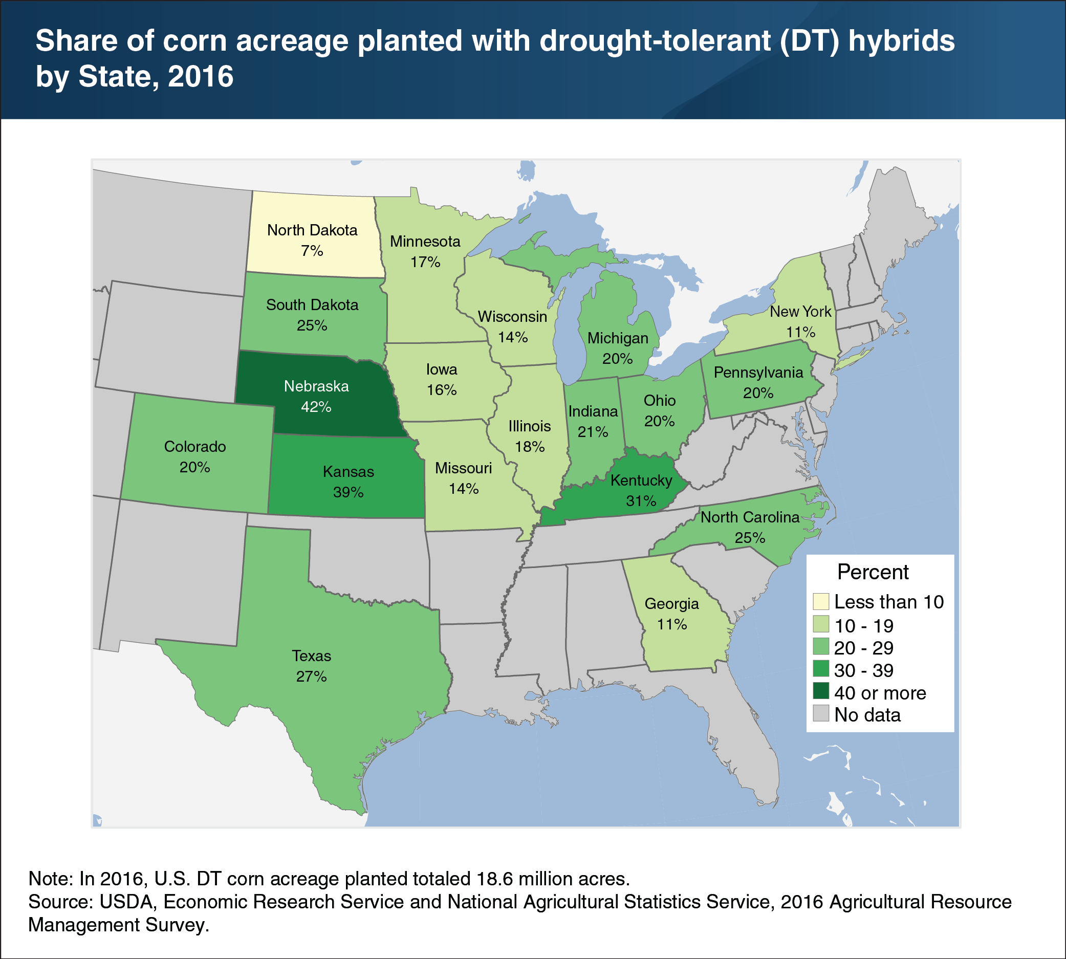 Map of the United States shows sare of corn acreage planted with drought-tolerant (DT) hybrids by State in 2016