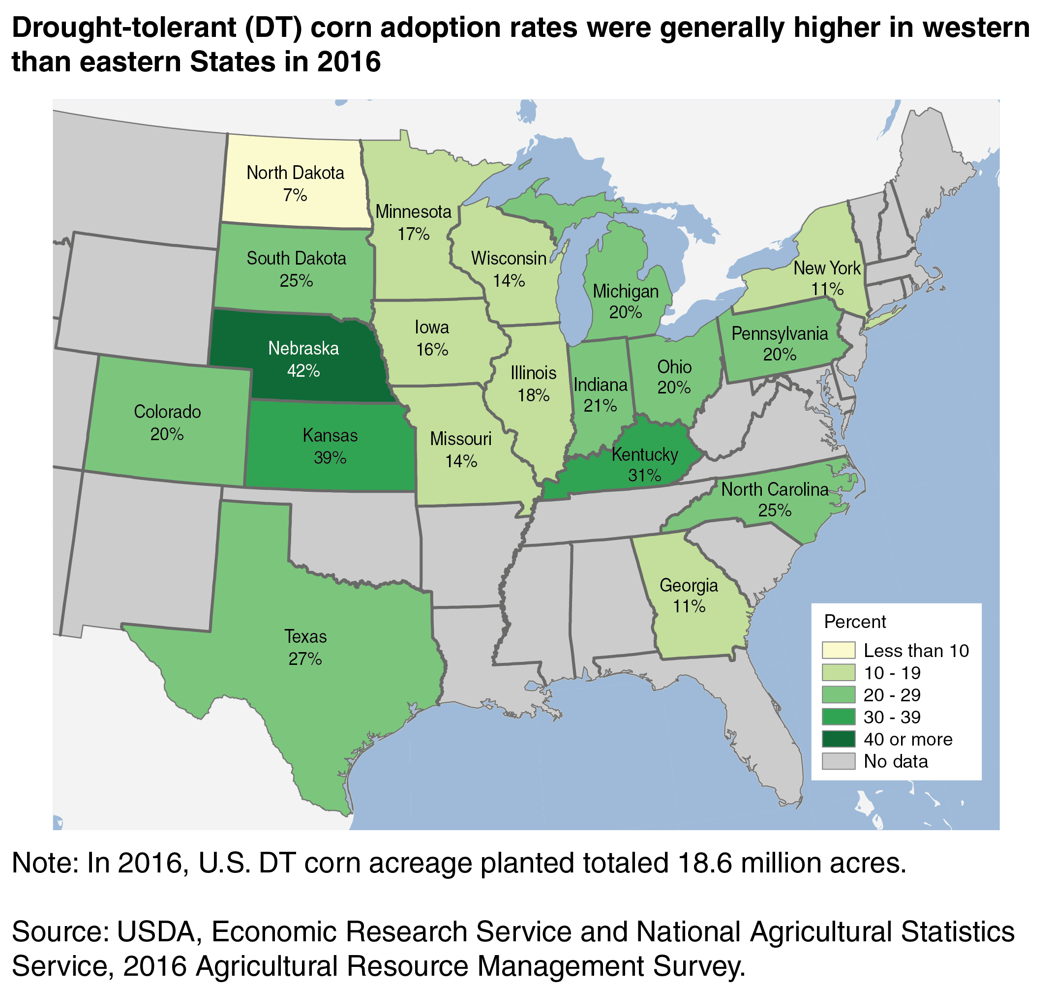 A map showing that adoption rates for drought-tolerant (DT) corn were generally higher in western than eastern States in 2016.