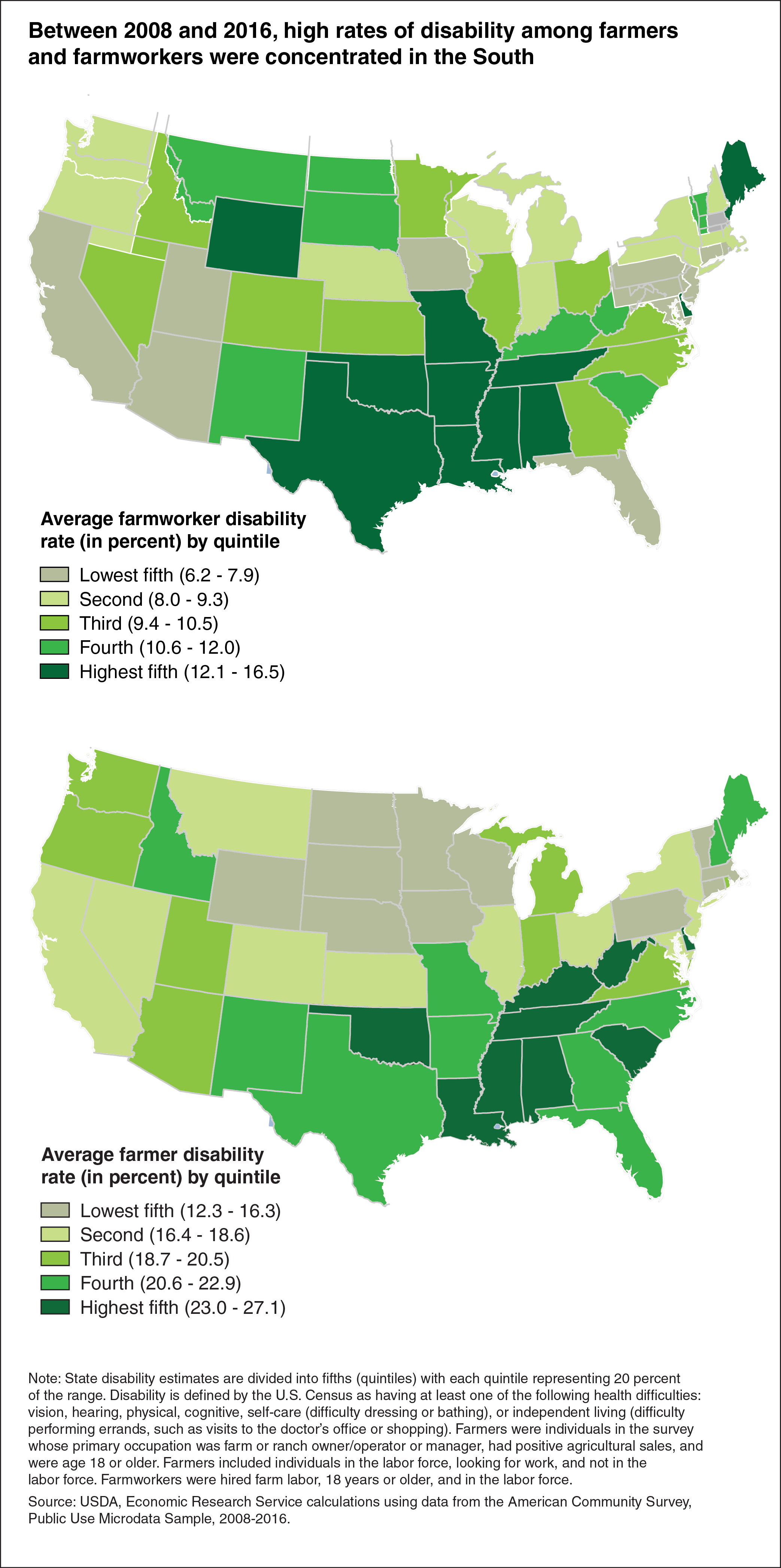 Two maps show that high rates of disability among U.S. farmers and farmworkers were concentrated in the South between 2008 and 2016.