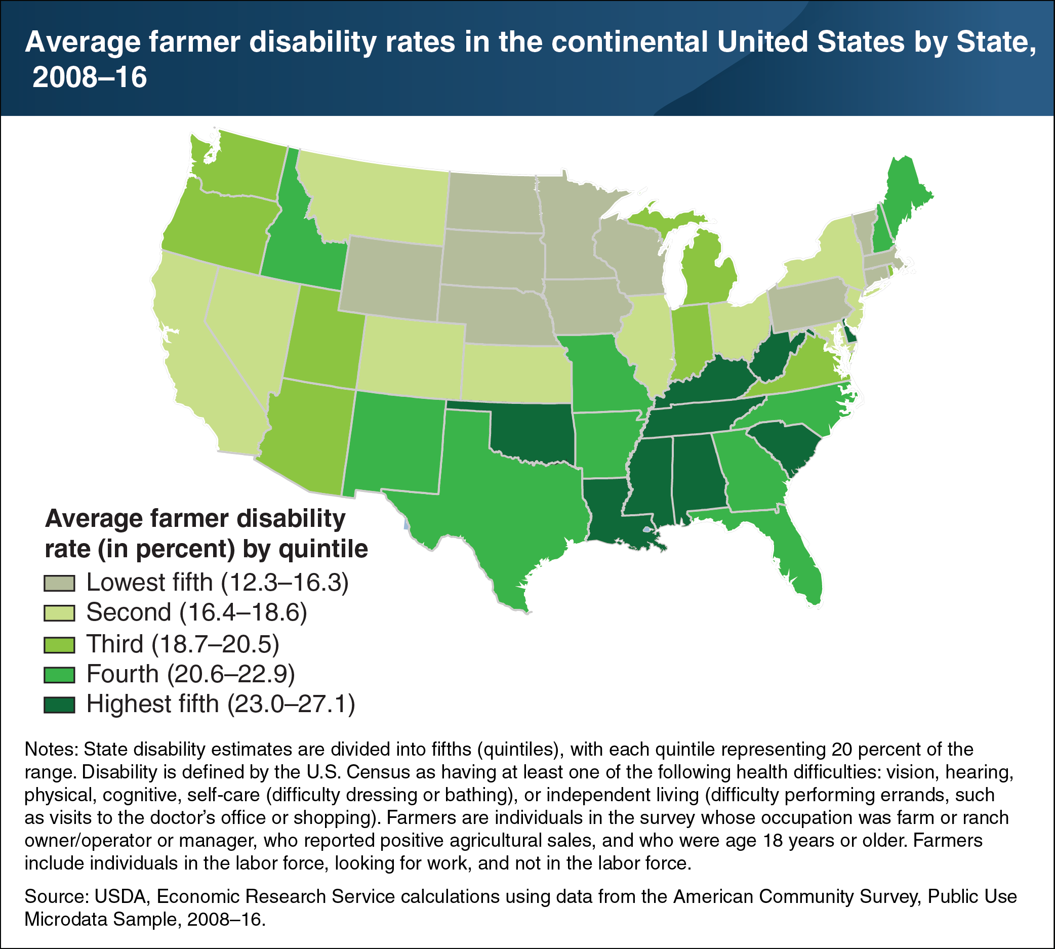 This chart is a United States map that shows the average farmer disability rates in the continental United States by state, from 2008 to 2016.