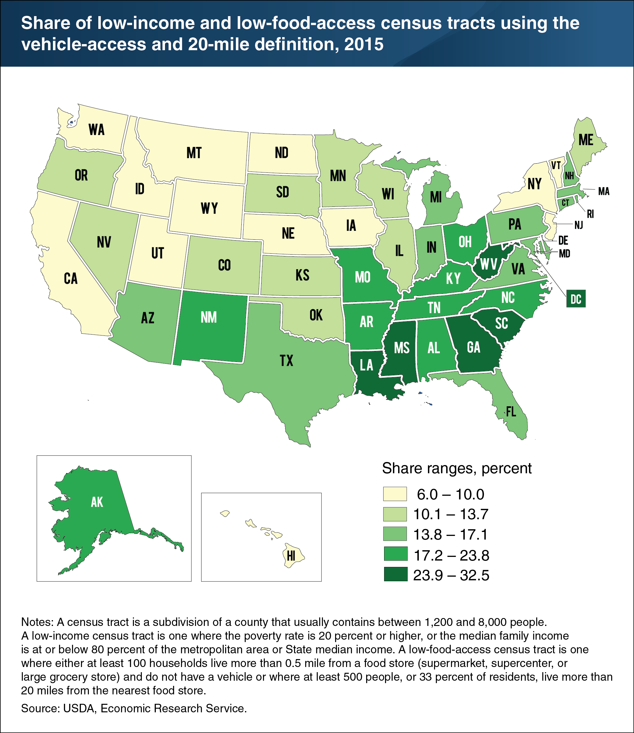 Map shows share of low-income and low-food-access census tracts using the vehicle-access and 20-mile definition, 2015