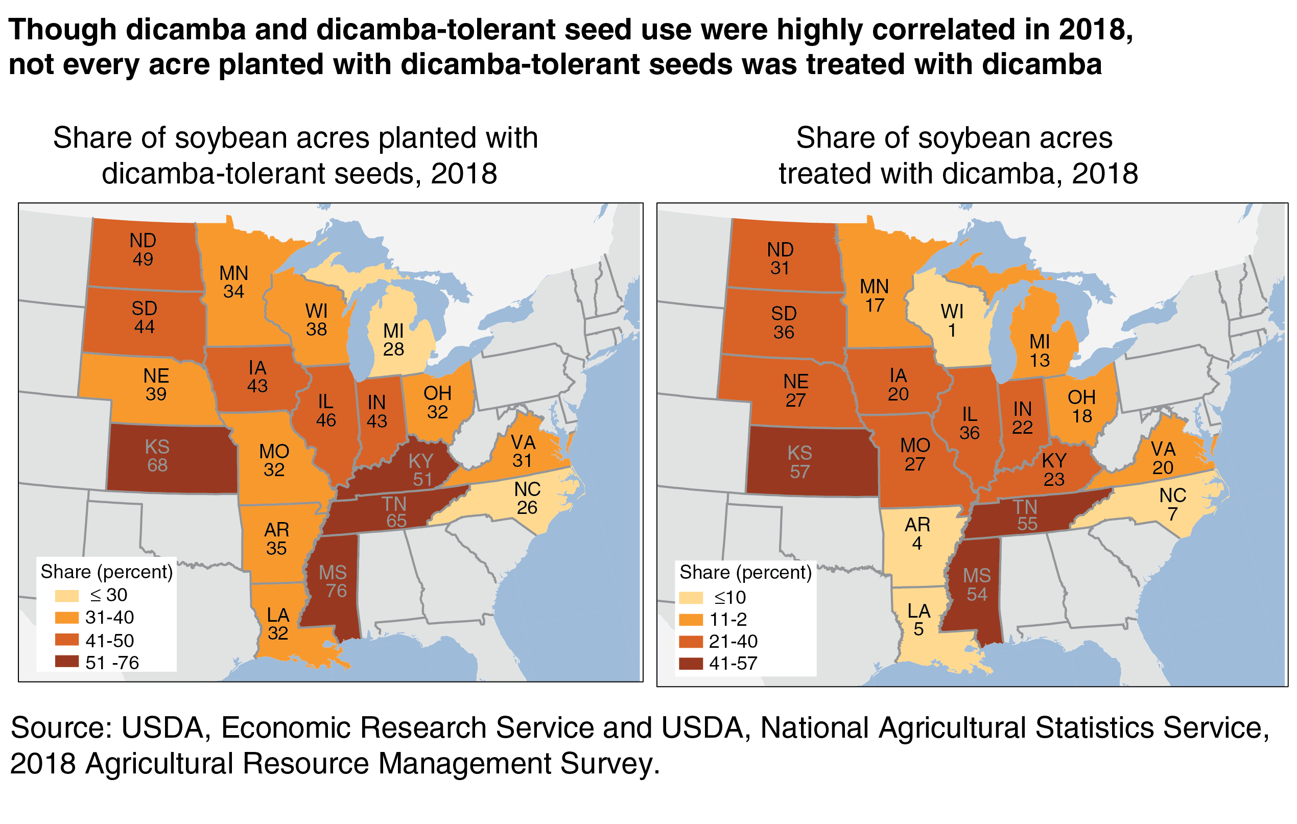 Two maps show that not every acre planted with dicamba-tolerant seeds was treated with dicamba.