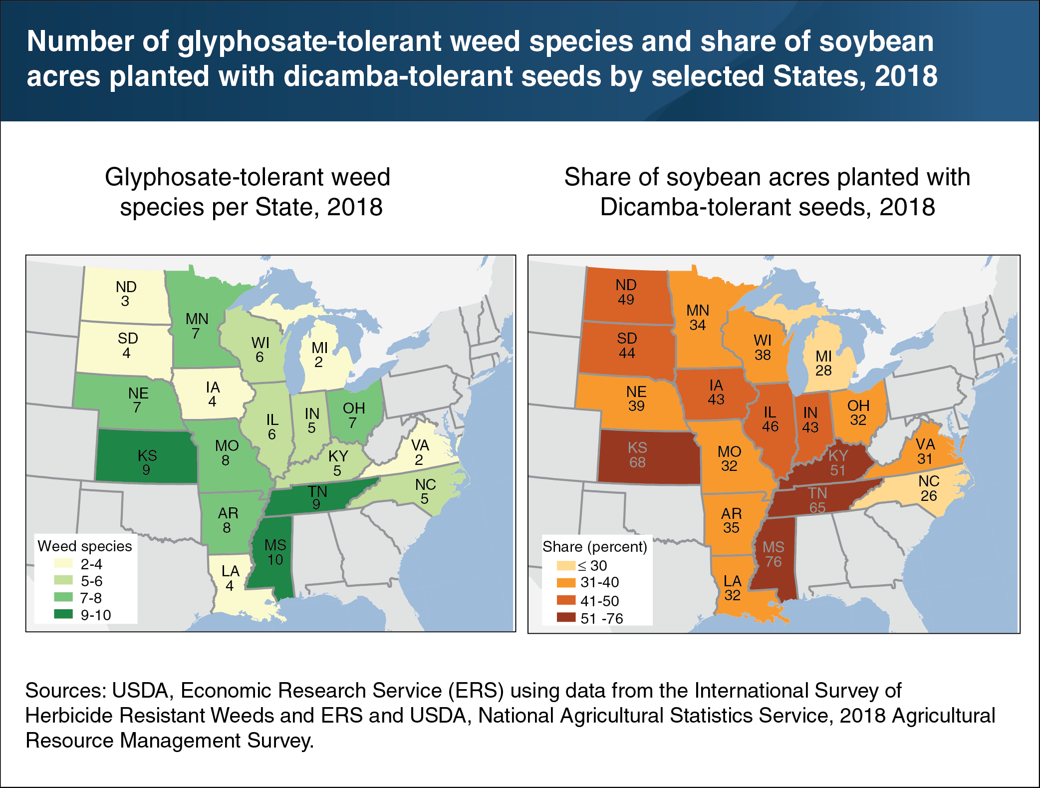 This chart shows the number of glyphosate-tolerant week species and share of soybean acres planted with dicamba-tolerant seeds by selected states in 2018.