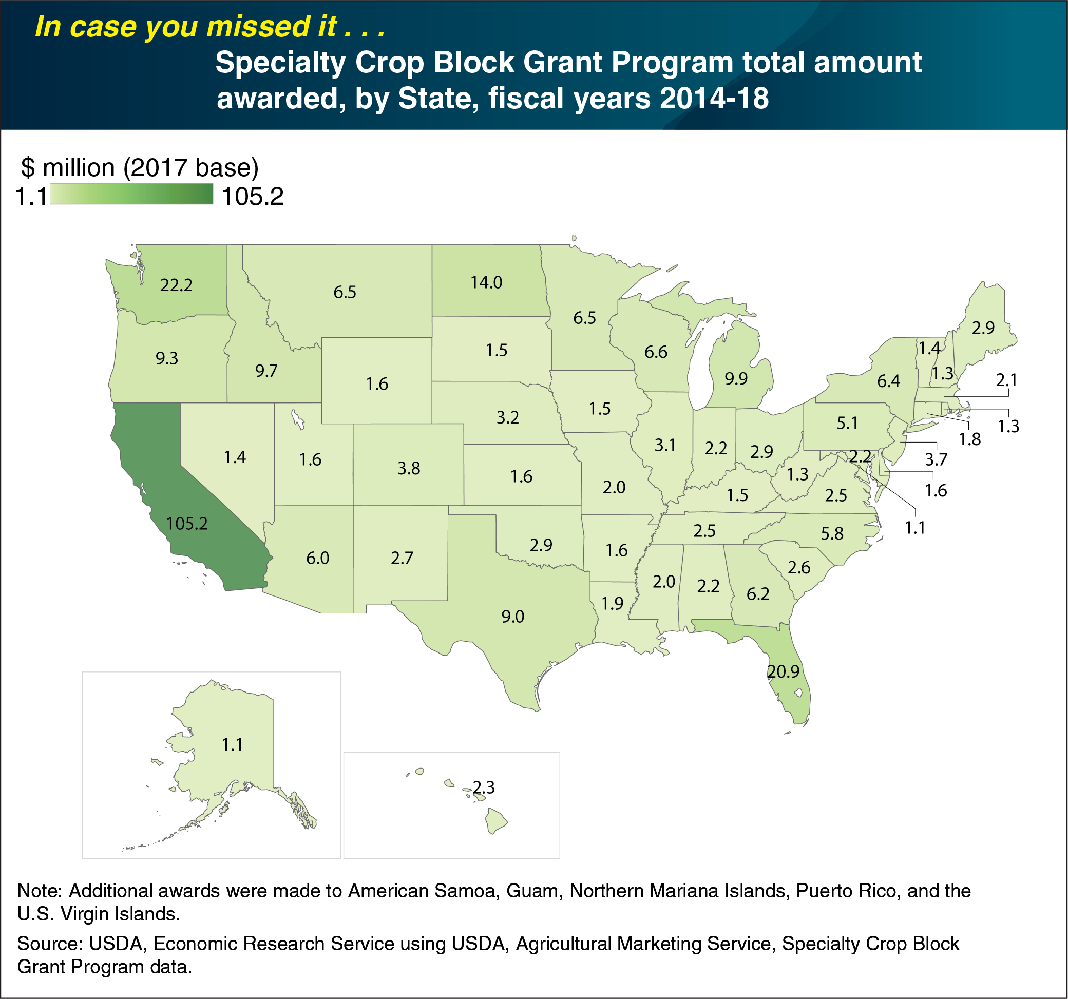 This chart shows the Specialty Crop Block Grant Program total amount awarded, by State, for fiscal years 2014 to 2018.