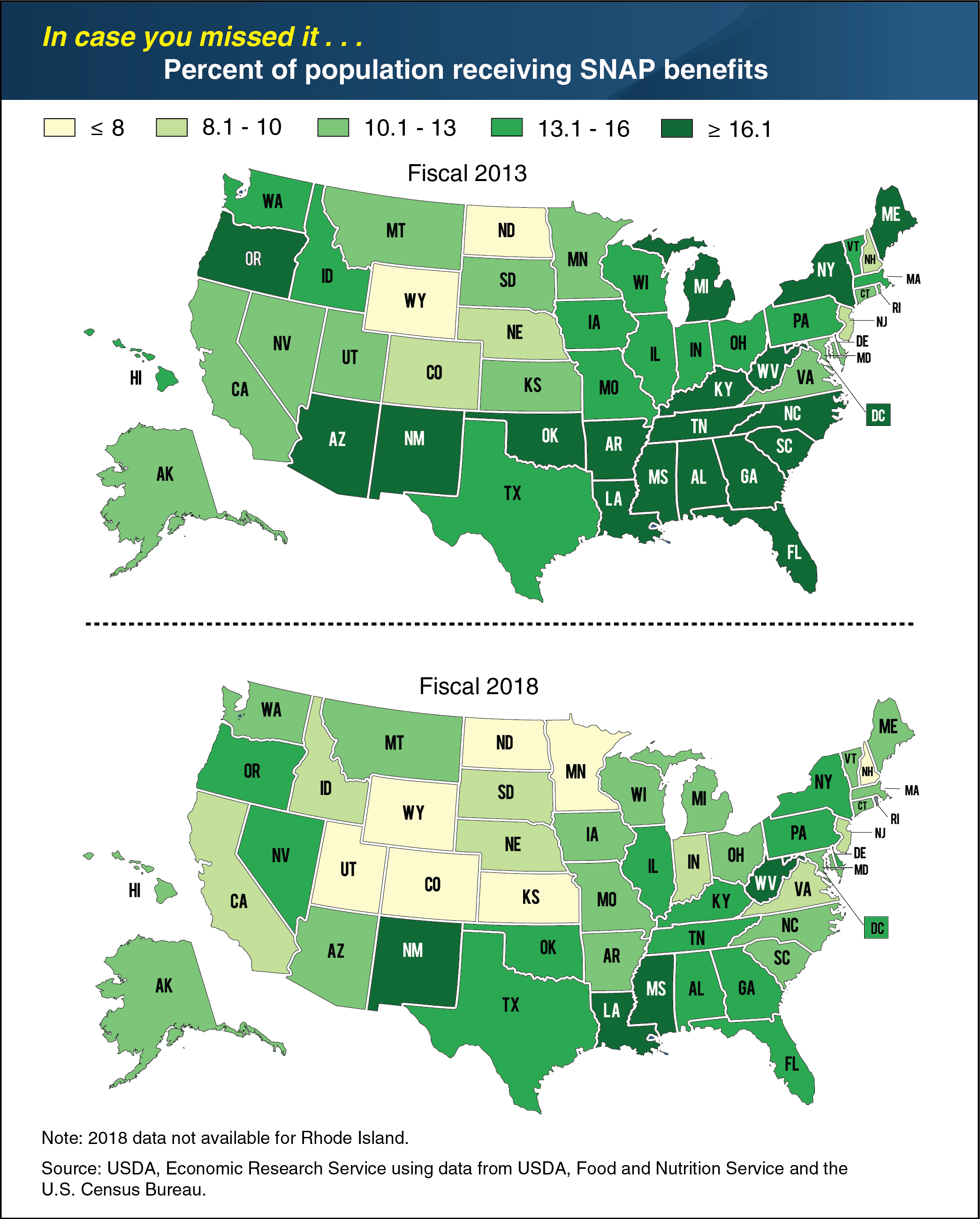 This chart shows the percent of population receiving SNAP benefits on one map, showing Fiscal 2013, and another map below, showing Fiscal 2018.