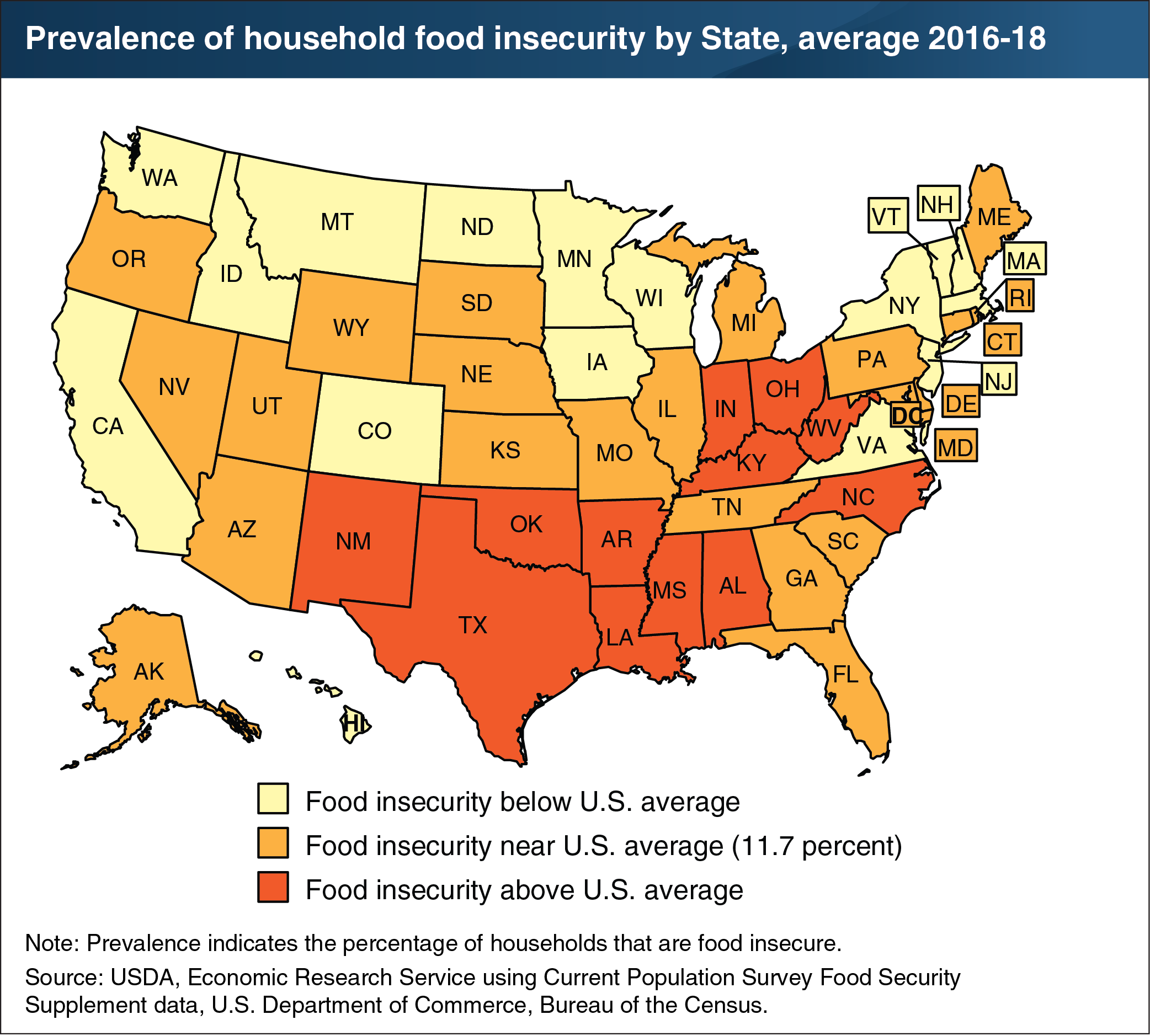 This map shows the prevalence of household food insecurity by State, average 2016 to 2018.