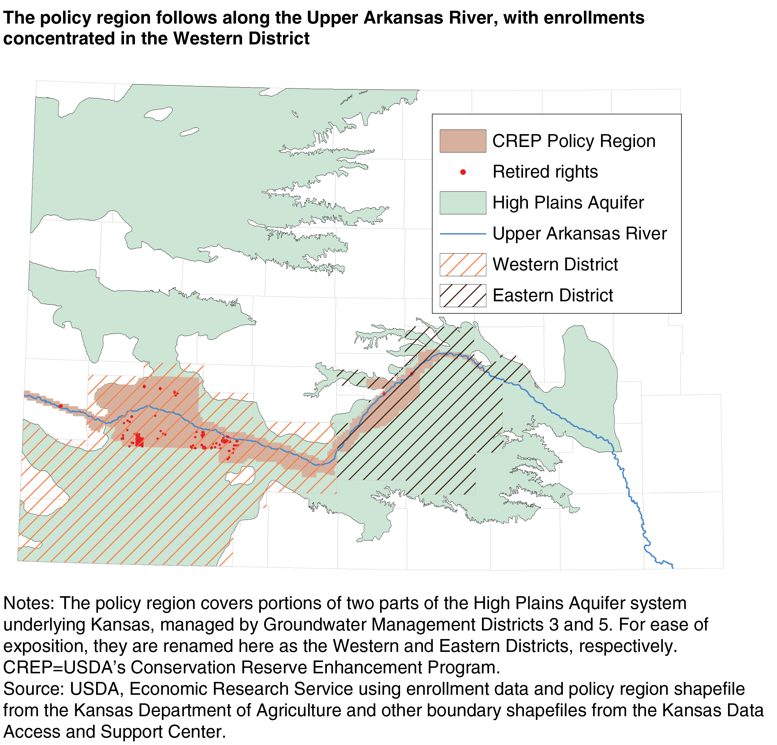 A map shows that the CREP policy region follows along the Upper Arkansas River, with enrollments concentrated in the Western District.