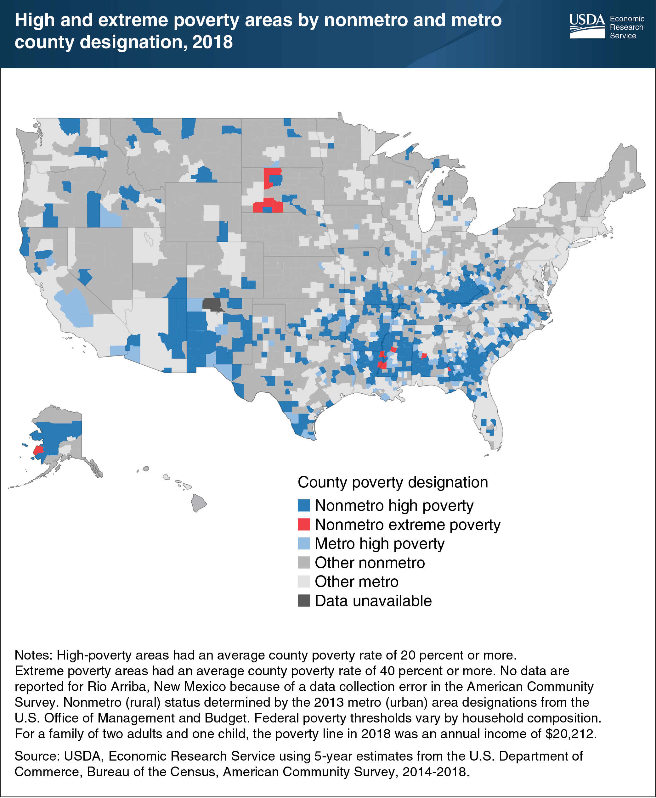 This map shows high and extreme poverty areas by nonmetro and metro county designation, 2018.