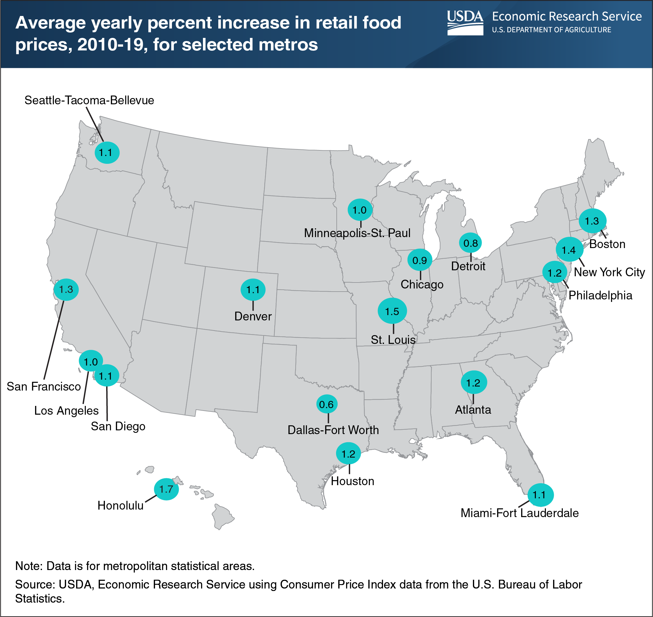 This map shows the average yearly percent increase in retail food prices from 2010 to 2019 for selected metro statistical areas.