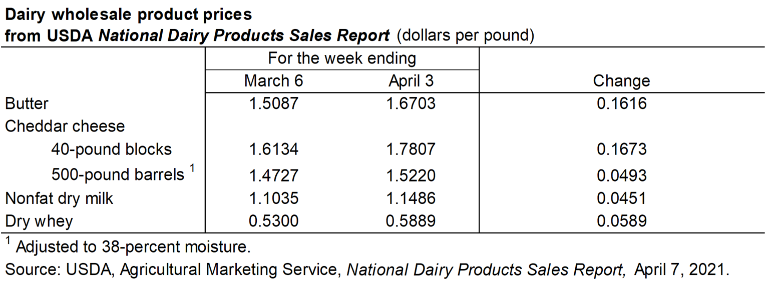 Table of Dairy wholesale product prices