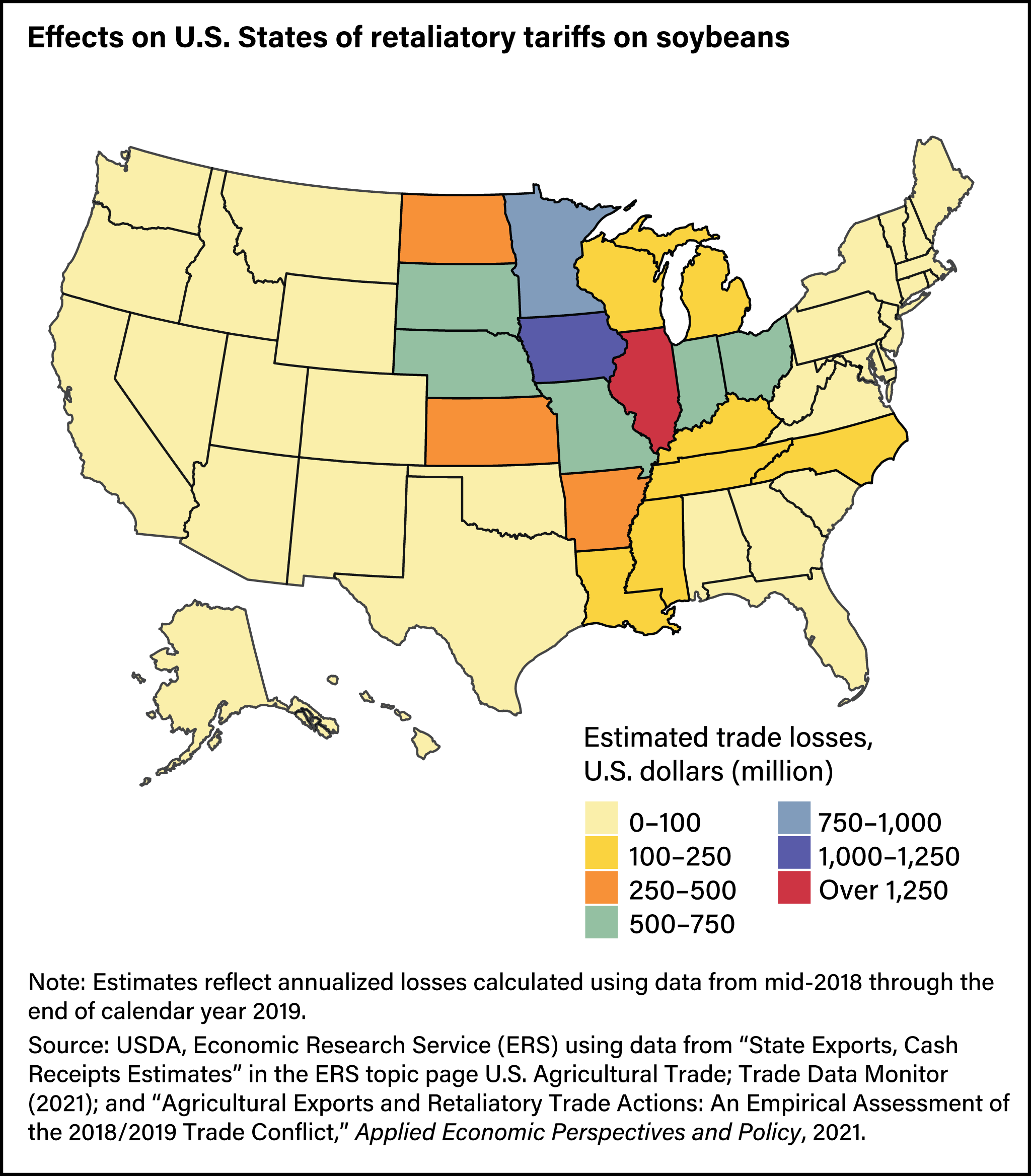 A map of the United States showing estimated trade losses in U.S. dollars linked to retaliatory tariffs for soybeans.