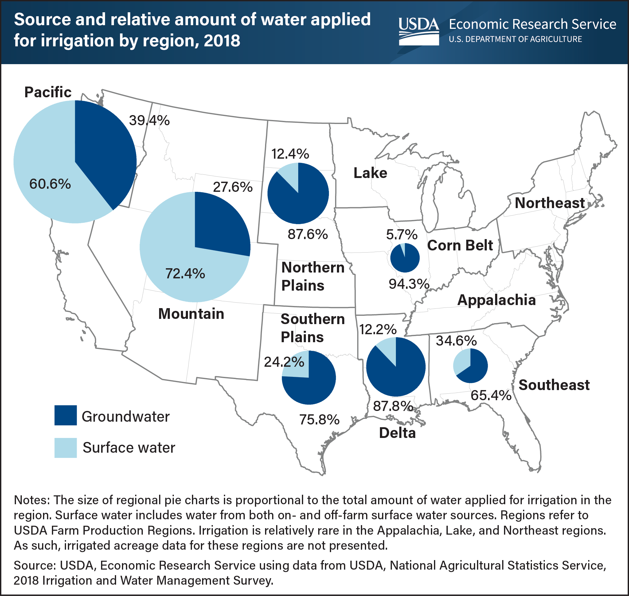 THis is a map showing the source (groundwater or surface water) and size of water applied for irrigation by region in 2018.