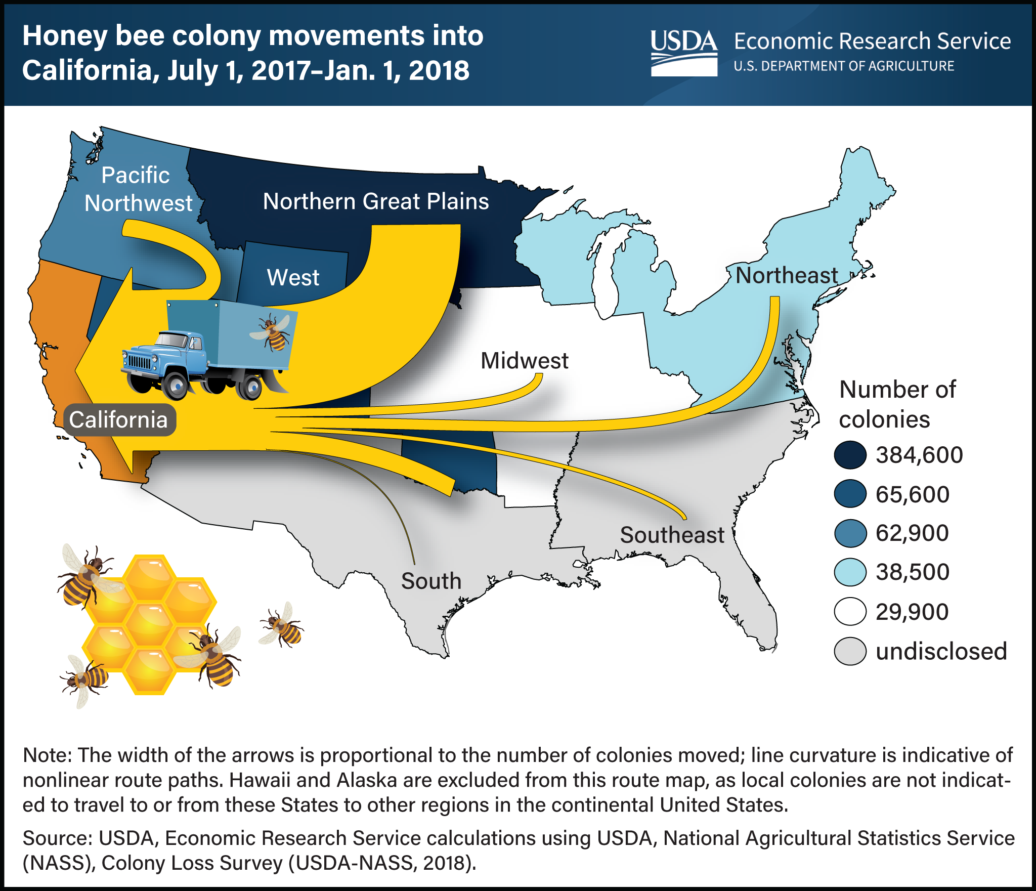 Graphic with U.S. map showing honey bee colony movements into California between July 1, 2017 and January 1, 2018.