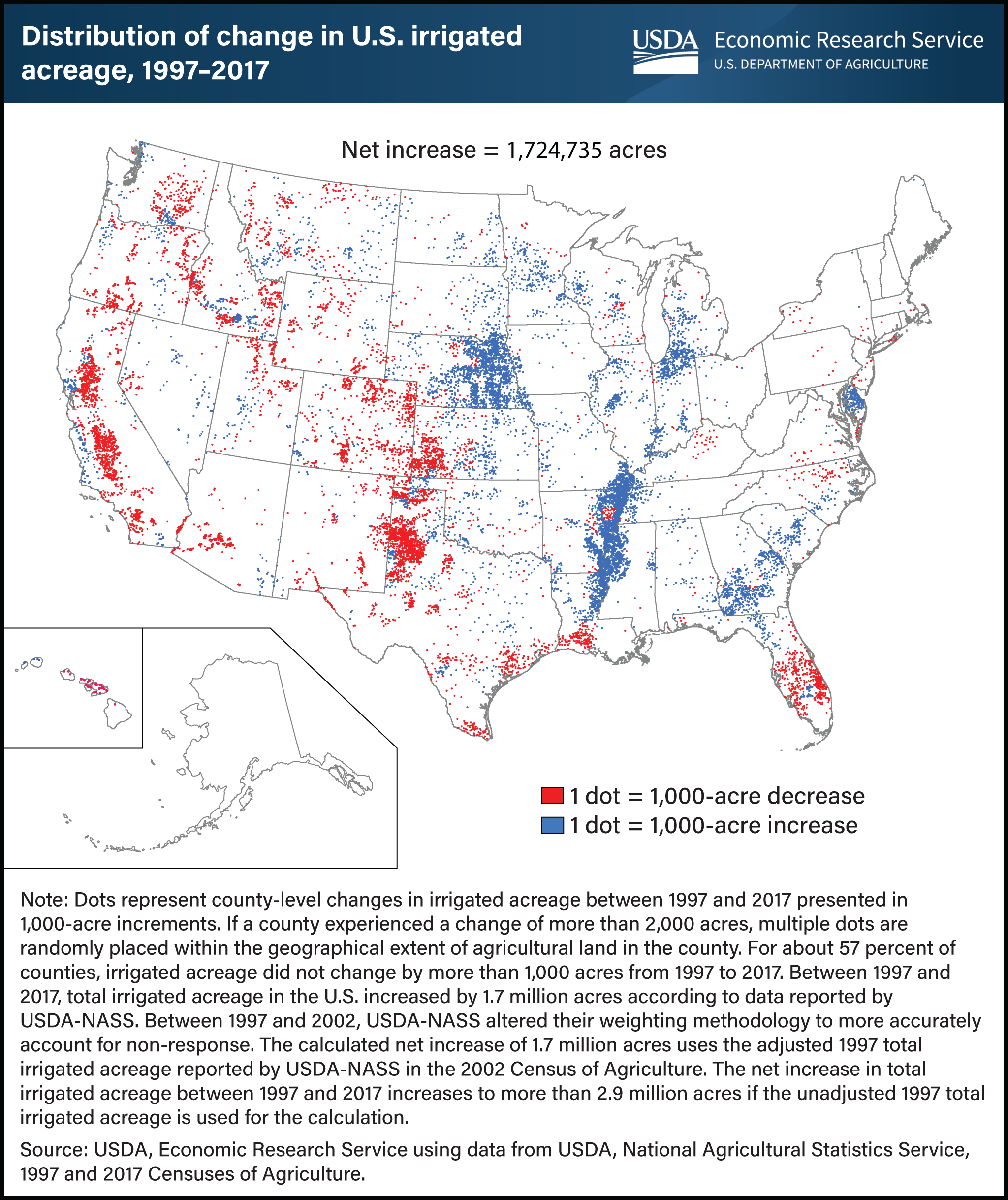 U.S. map showing distribution of change in U.S. irrigated acreage between 1997 and 2017.