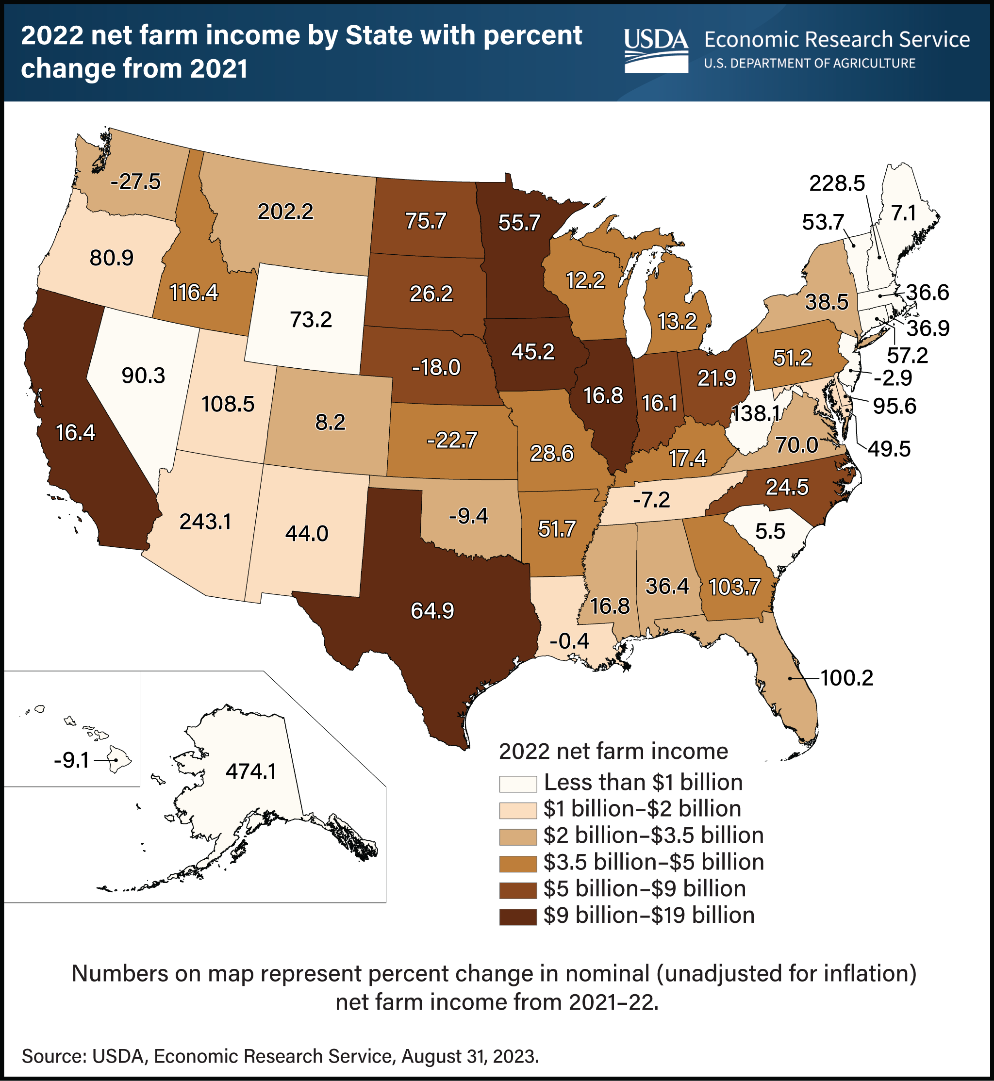 This is a map of the United States color coded by the 2022 net farm income of each State and the percent change in net farm income from 2021.