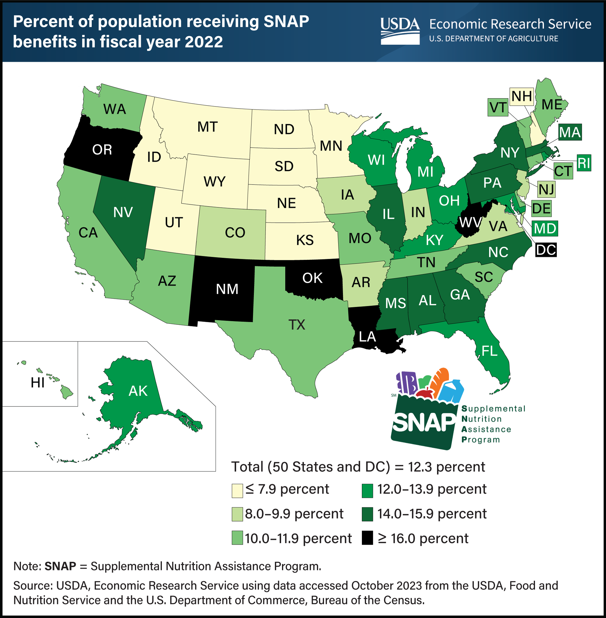 U.S. map showing percent of population receiving Supplemental Nutrition Assistance Program benefits in each state in fiscal year 2022.