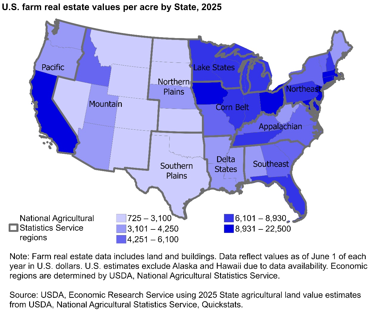 A map showing U.S. farm real estate values by State in 2025 with NASS economic regions outlined. The Northern Plains region experienced the highest average real annualized growth rate while the Delta States region rose the least.