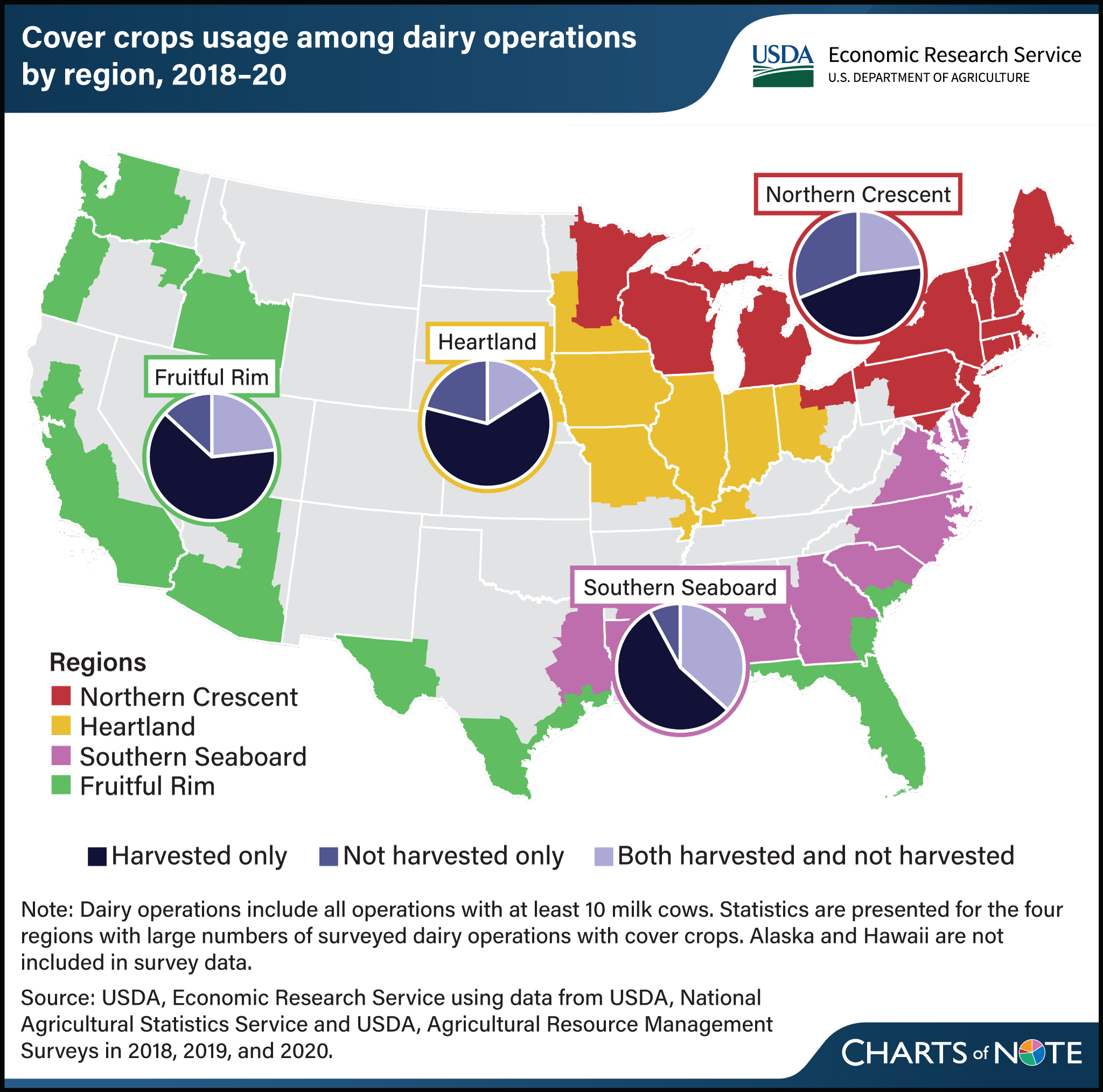 U.S. map showing cover crops usage among dairy operations by region between 2018 and 2020.