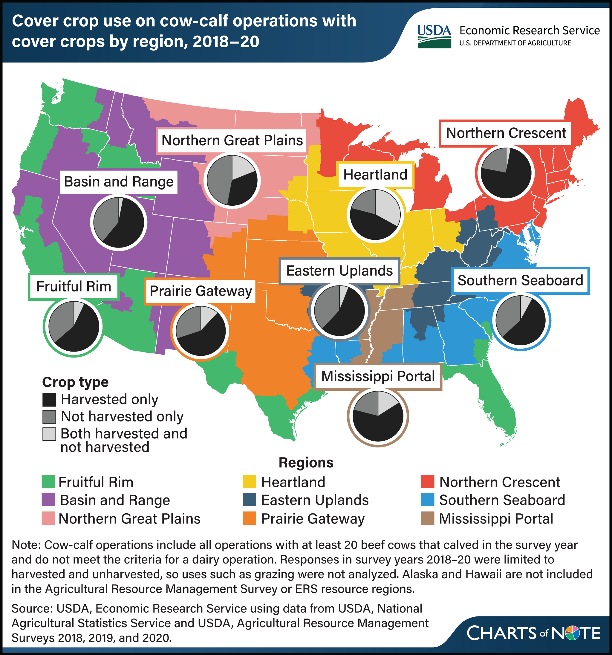 U.S. map showing cover crop use on cow-calf operations with cover crops, by region, between 2018 and 2020.