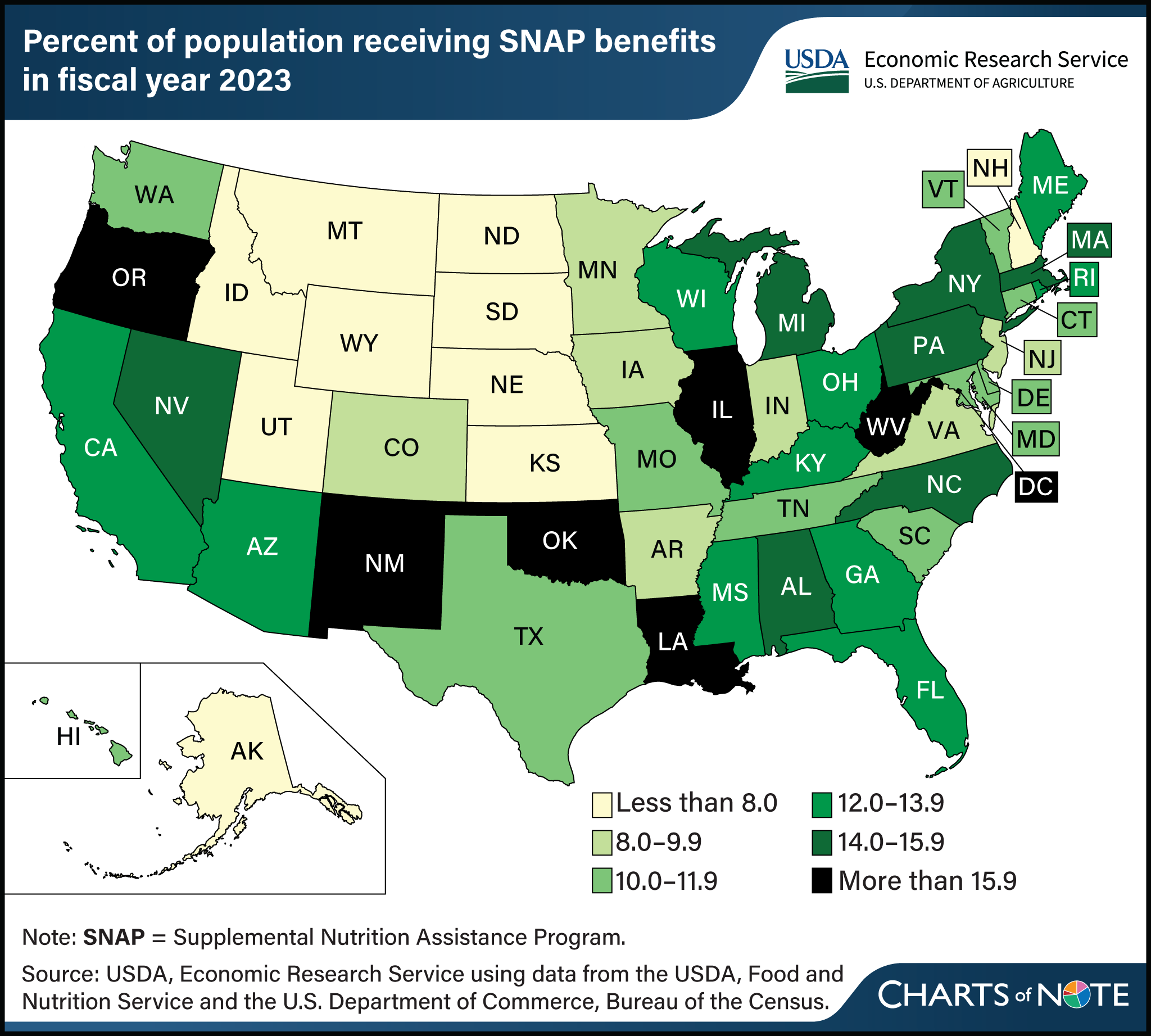 U.S. map showing percent of population receiving SNAP benefits, by state, in fiscal year 2023.