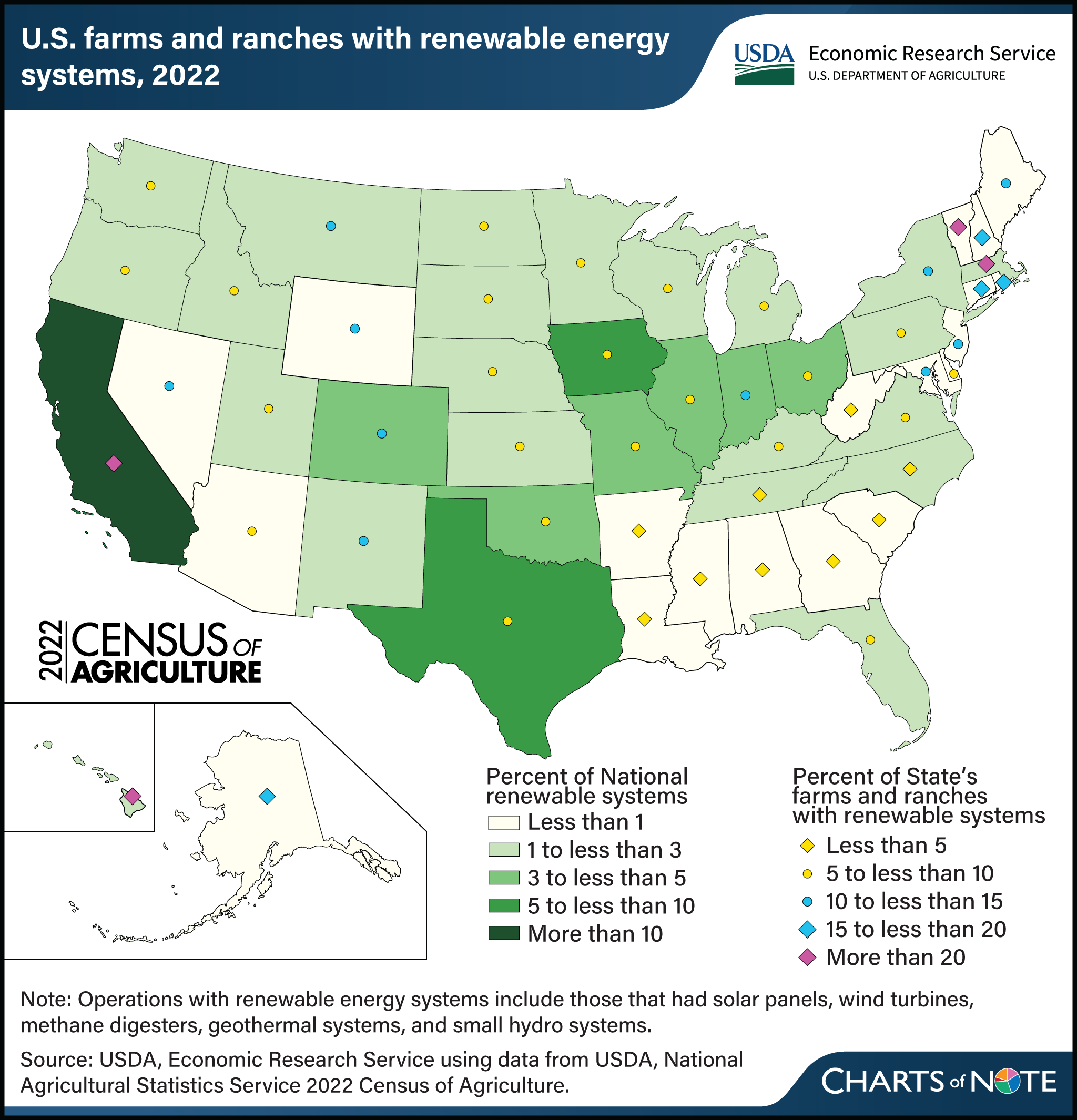 U.S. map showing percentage of farms and ranches with renewable energy systems in 2022.