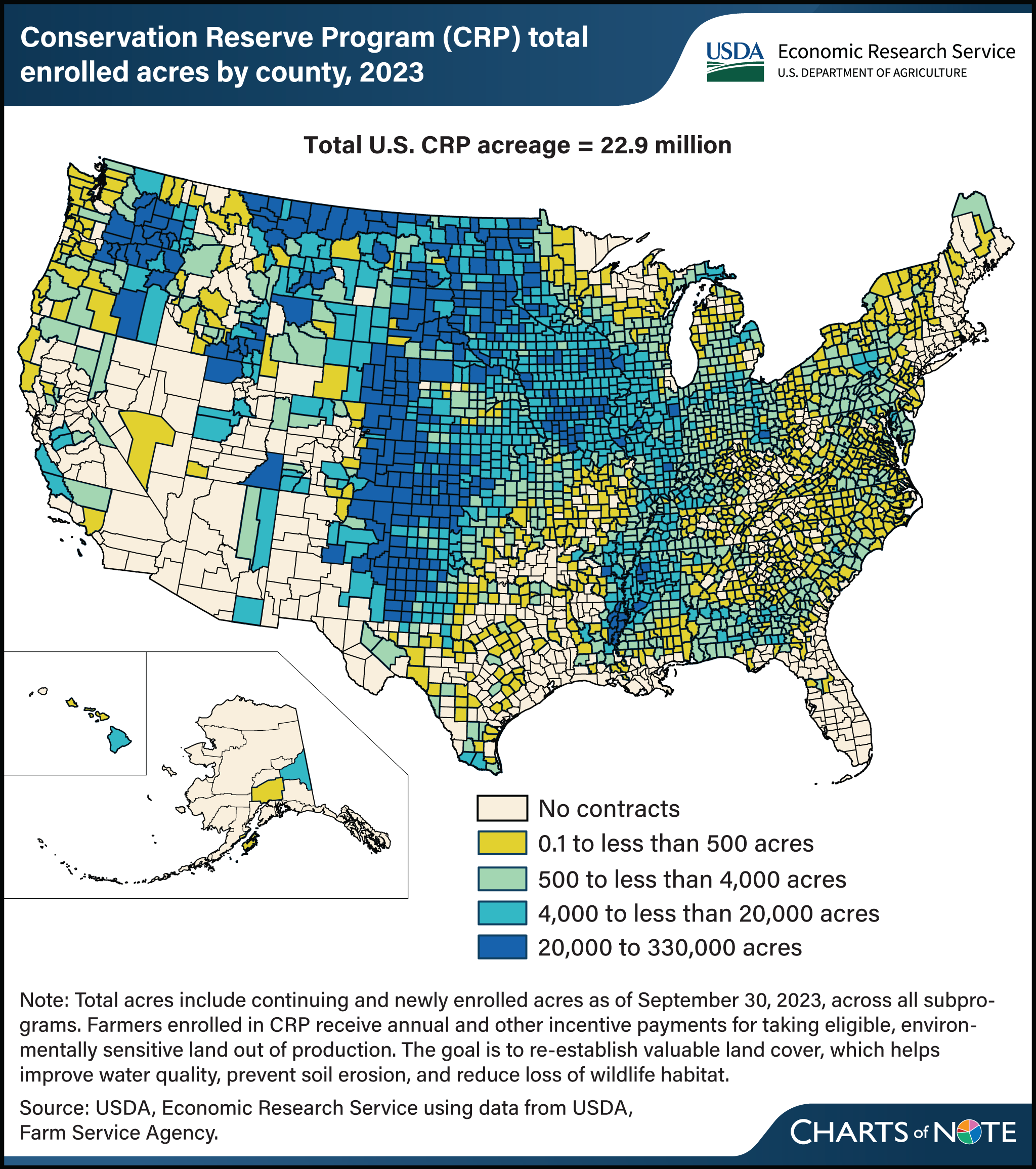 U.S. map showing Conservation Reserve Program total enrolled acres, by county, in 2023.