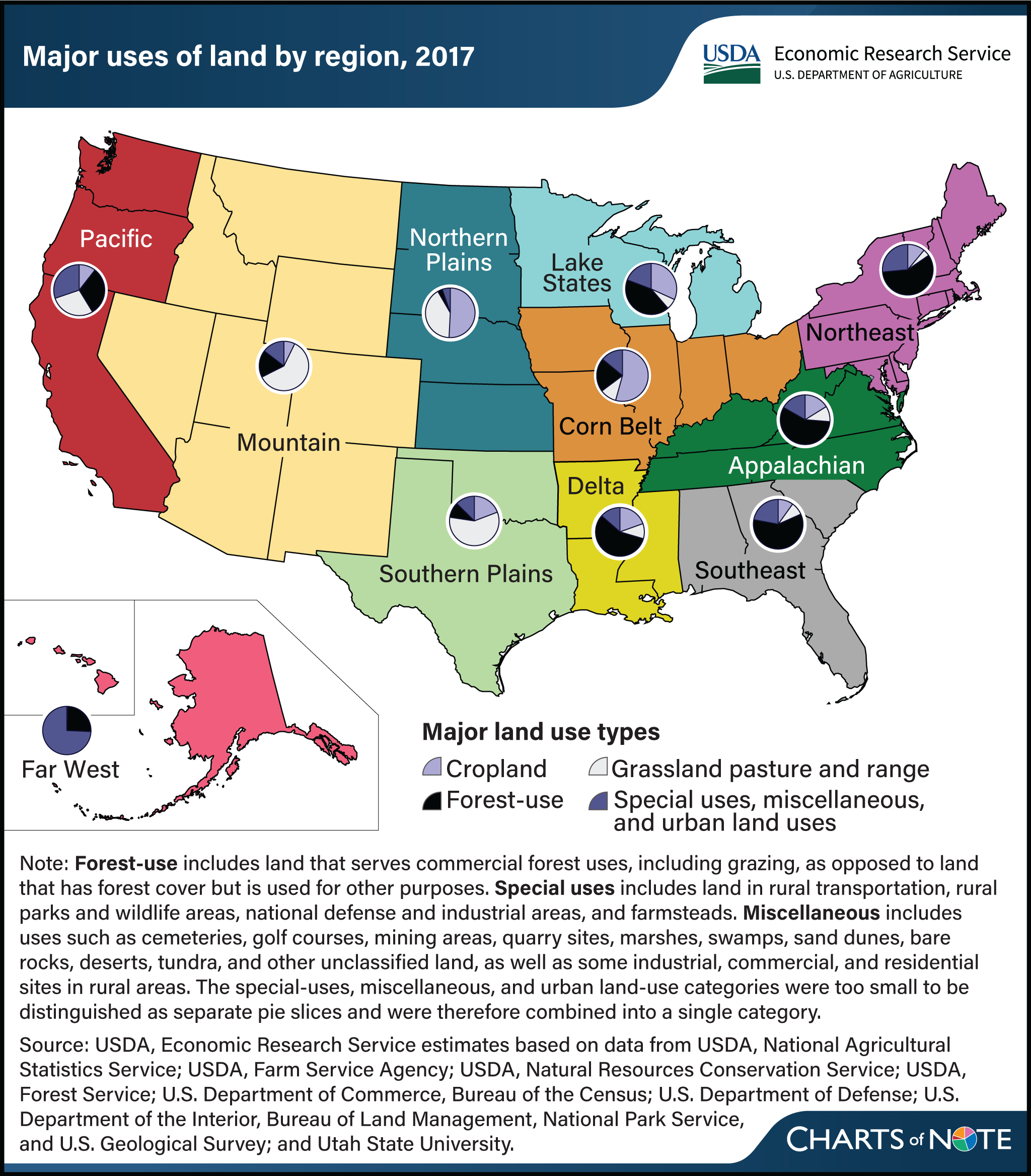 U.S. map showing major uses of land by region in 2017.