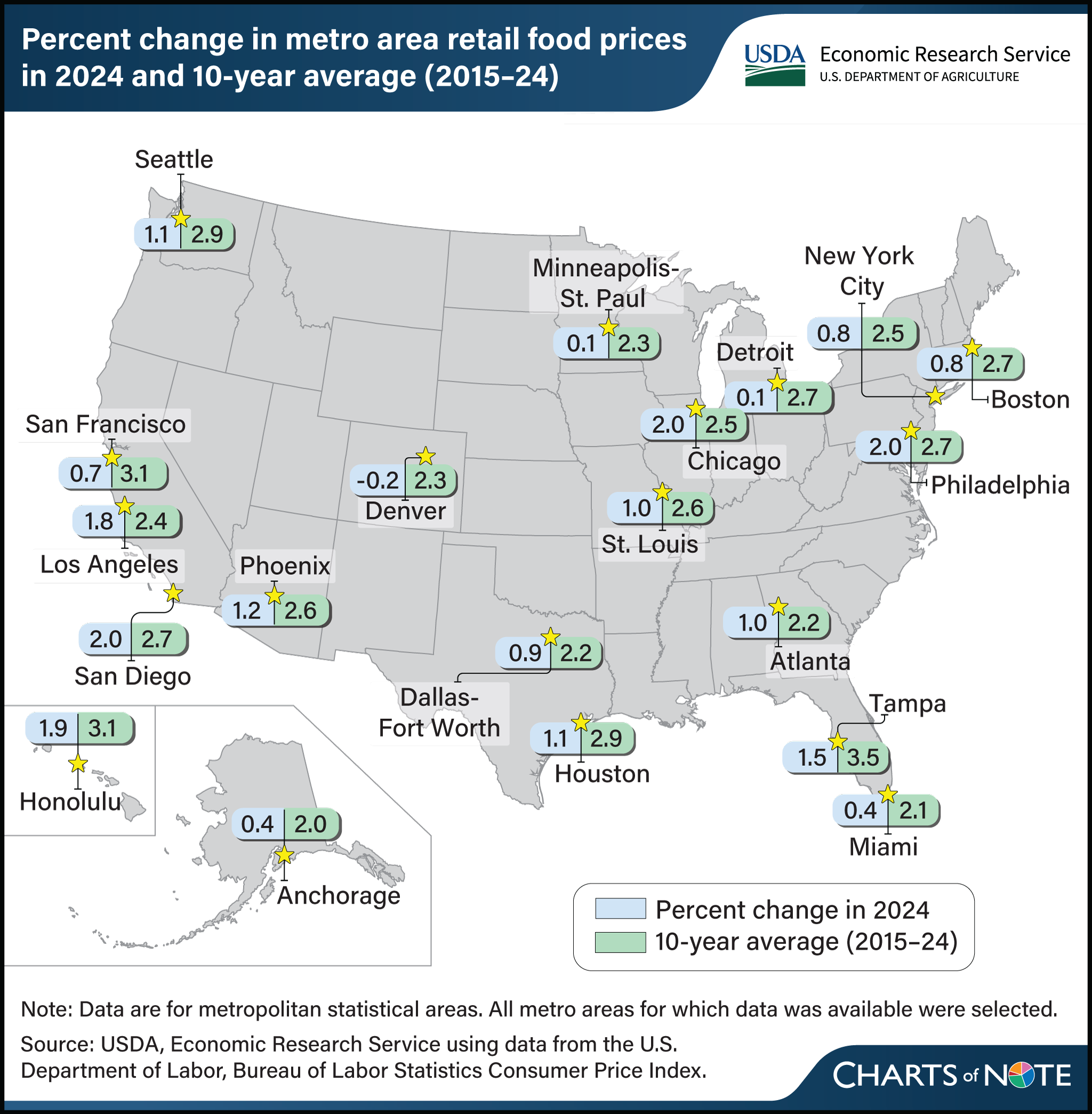 Map chart showing percent change in metro area retail food prices in 2024 and 10-year averae from 2015 to 2024.