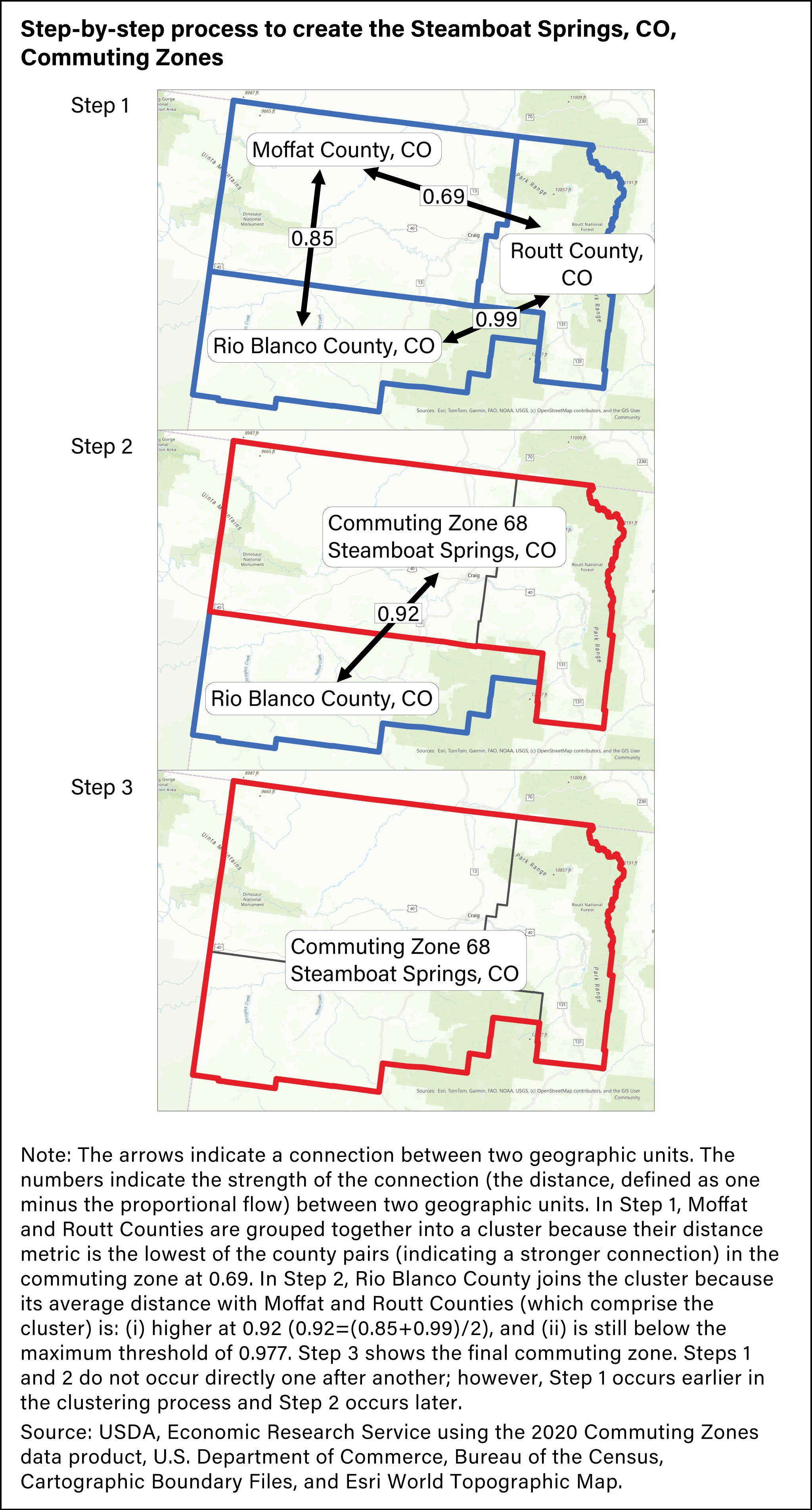 Flow chart illustrating the step-by-step process used by the cluster analysis create the Steamboat Springs, CO, Commuting Zone.