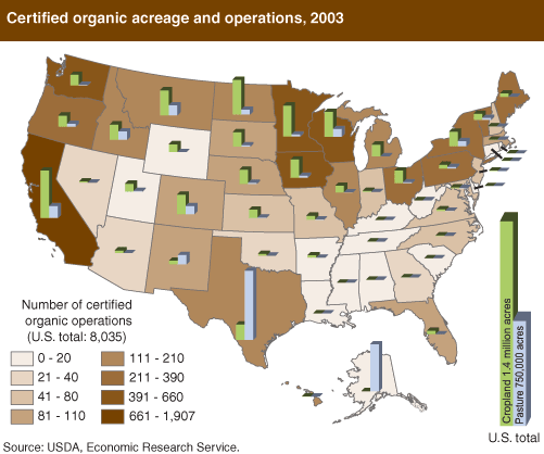 This chart shows: 'Certified organic acreage and operations, 2003'.