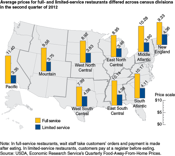 This chart shows: 'Average prices for full- and limited-service restaurants differed across census divisions in the second quarter of 2012'.